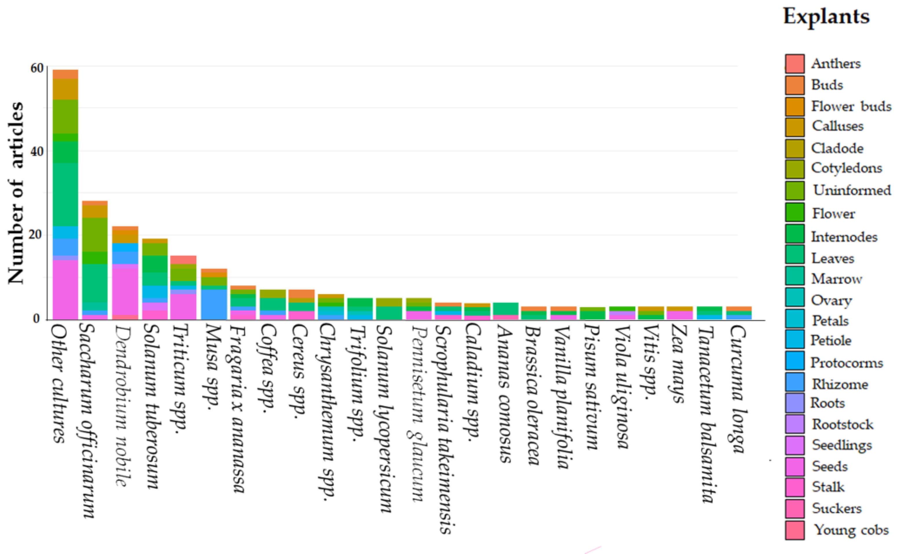 Agronomy 13 00730 g009