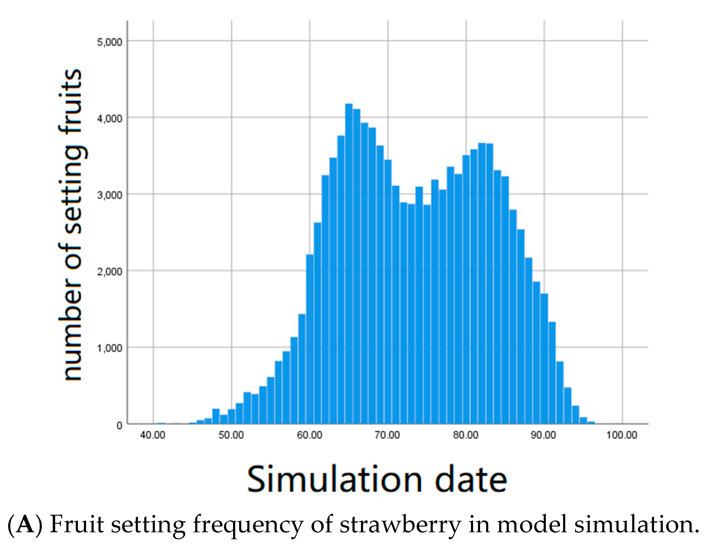 Agronomy 13 00731 g002a