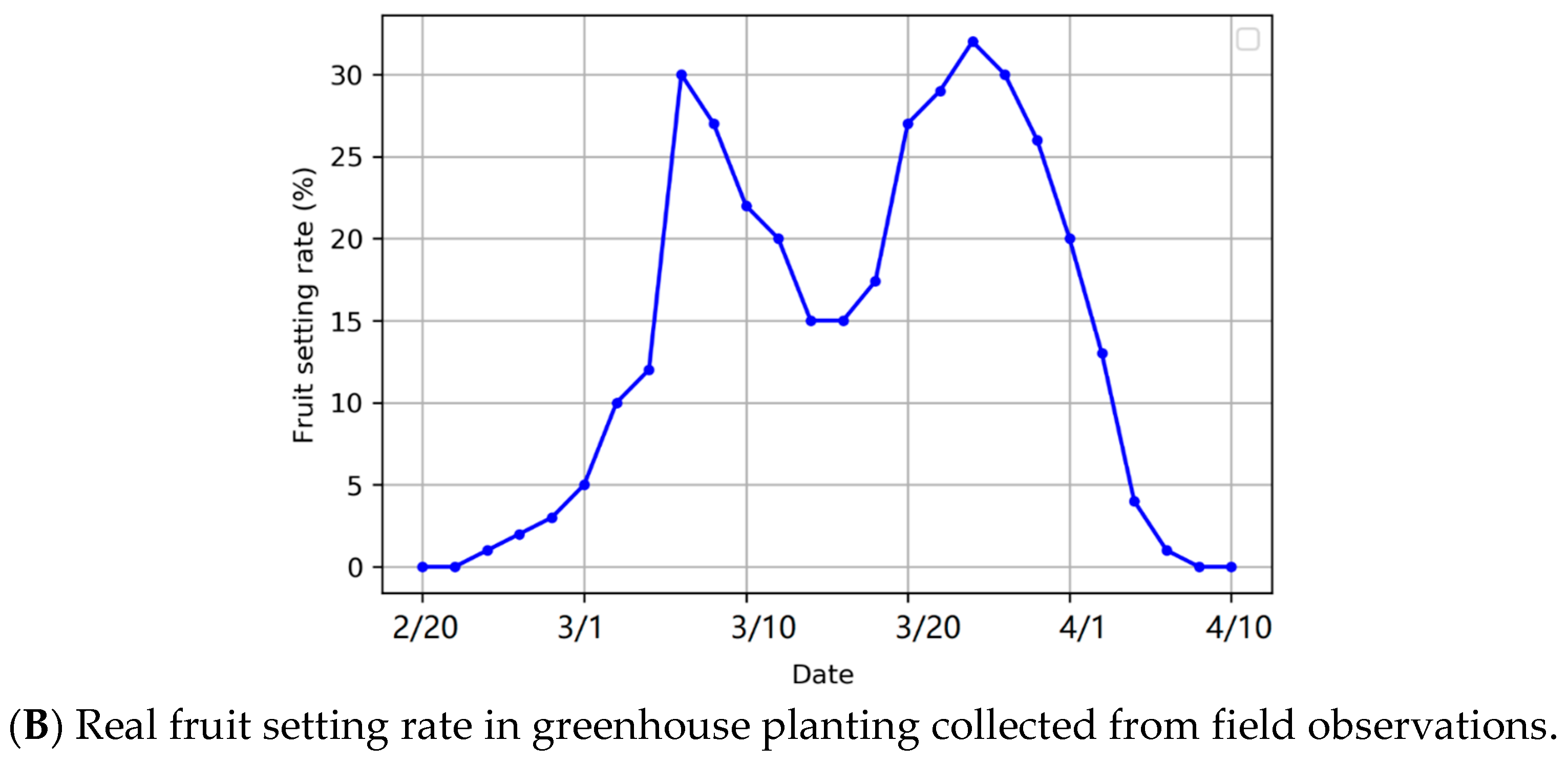 Agronomy 13 00731 g002b
