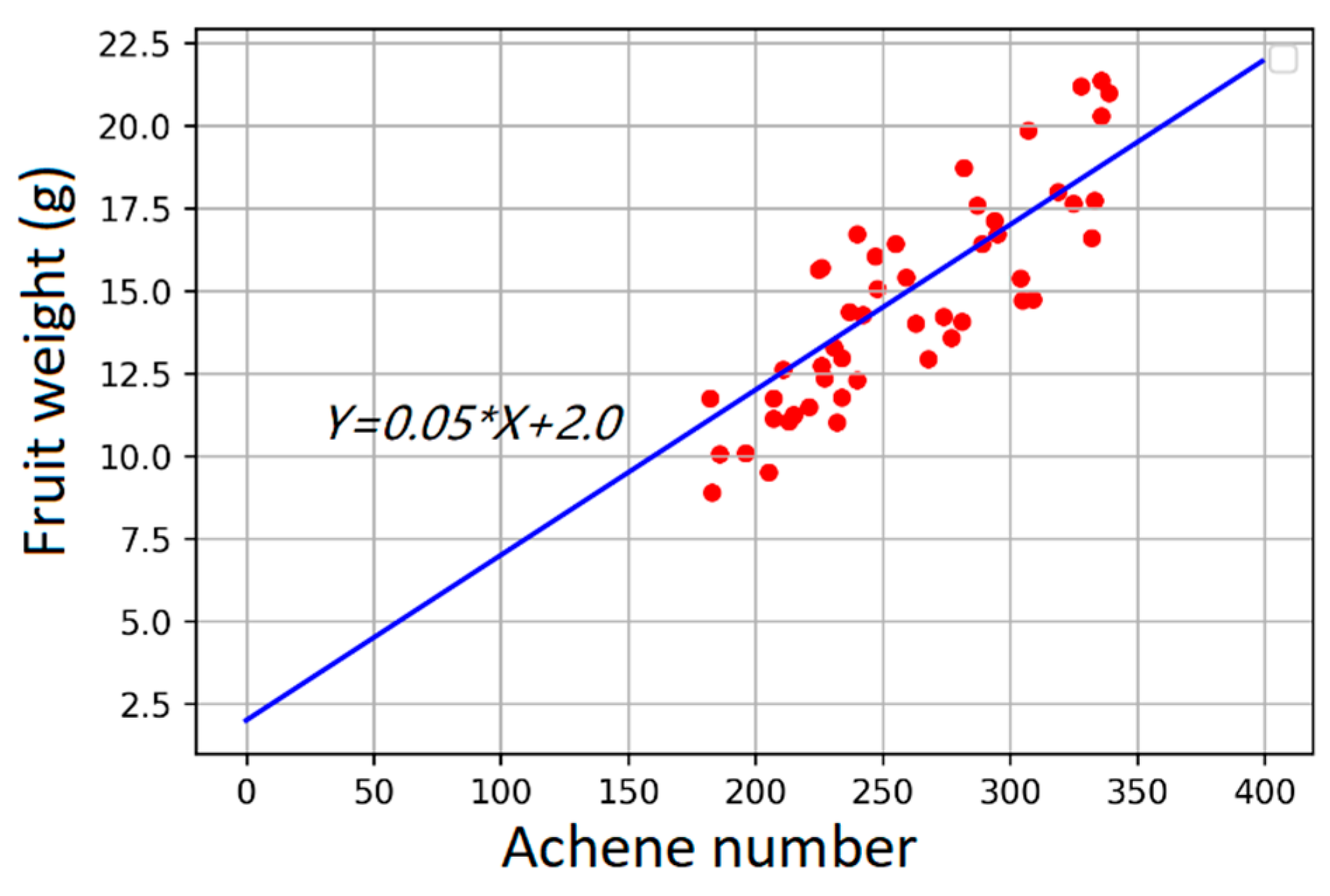Agronomy 13 00731 g003