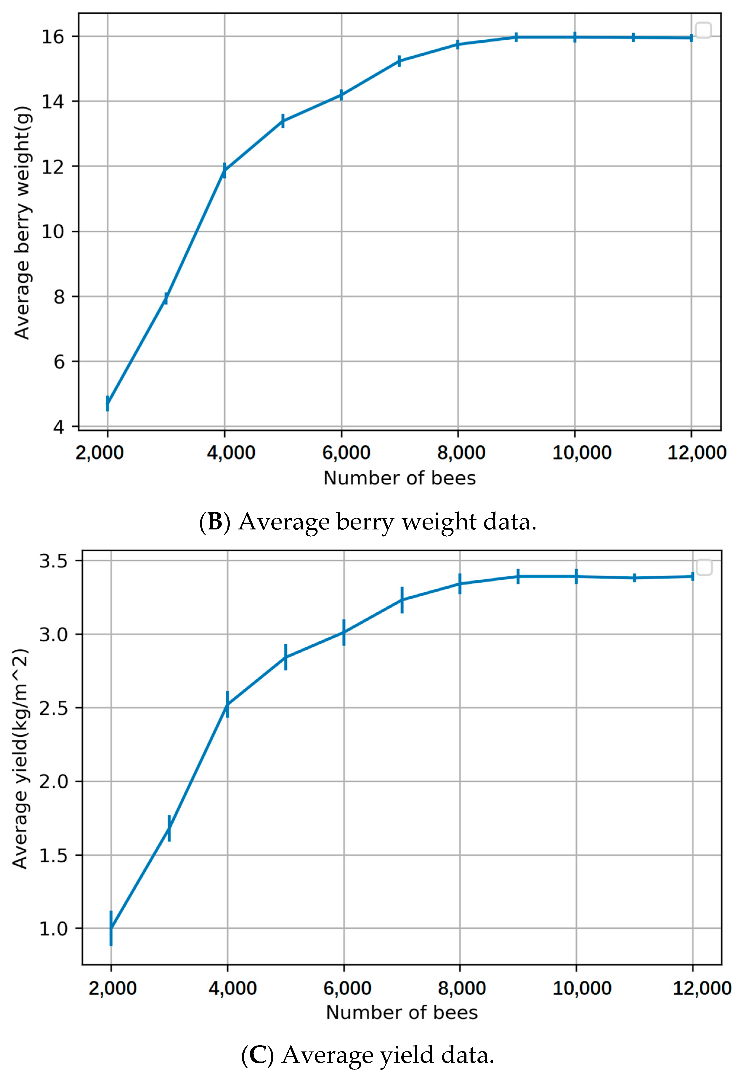 Agronomy 13 00731 g004b