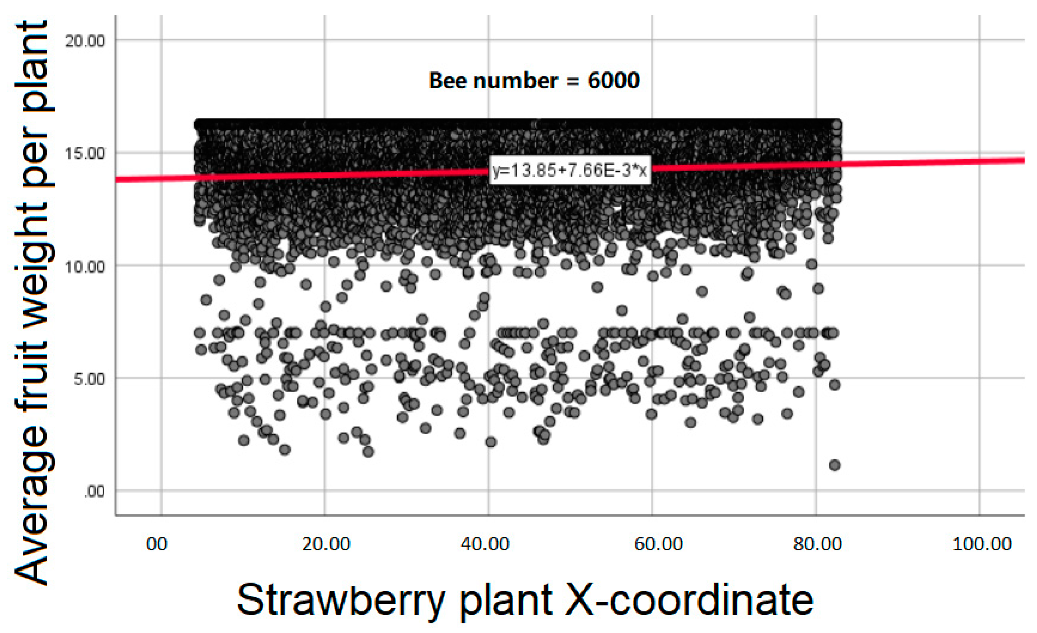 Agronomy 13 00731 g005