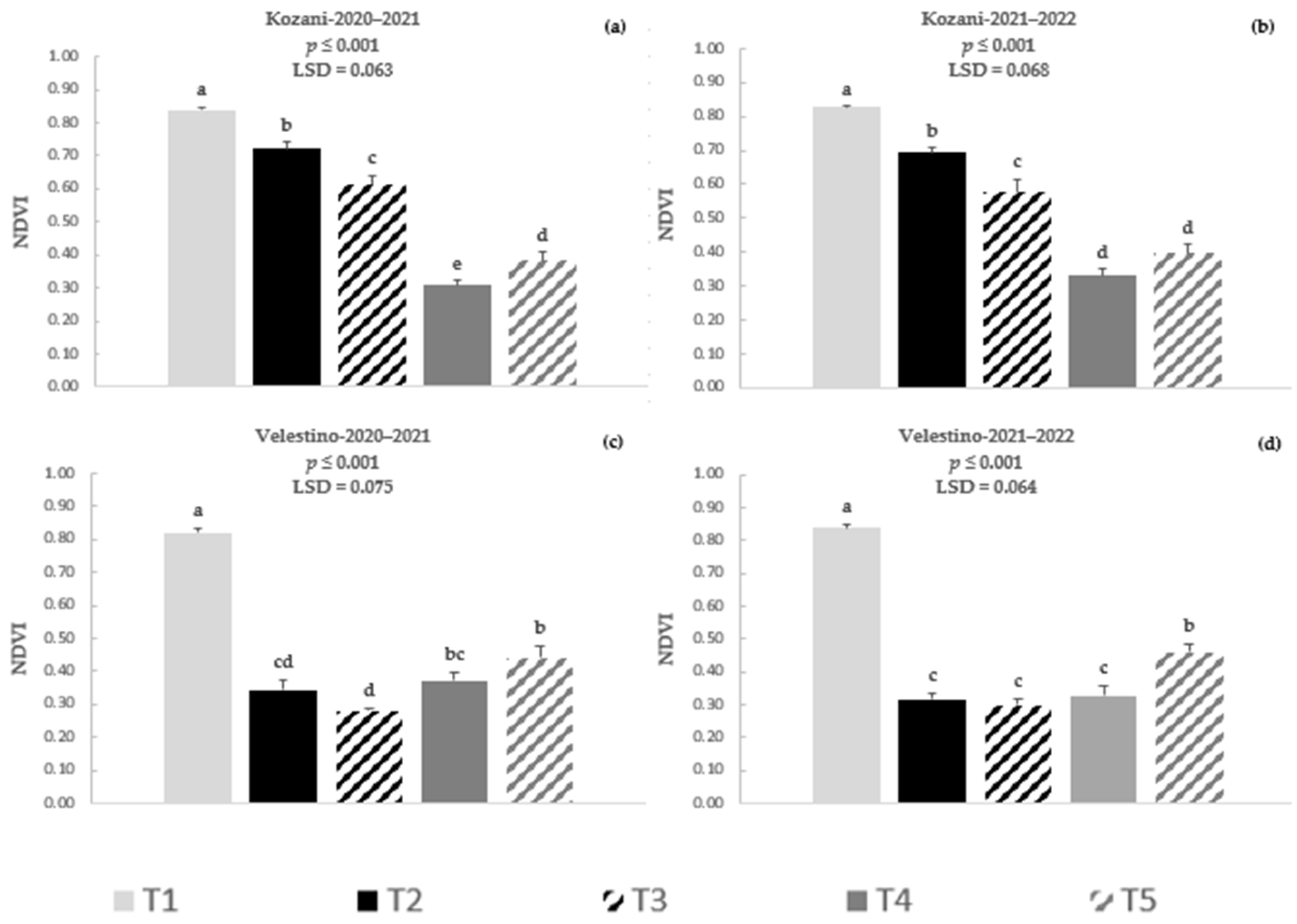 Agronomy 13 00732 g001