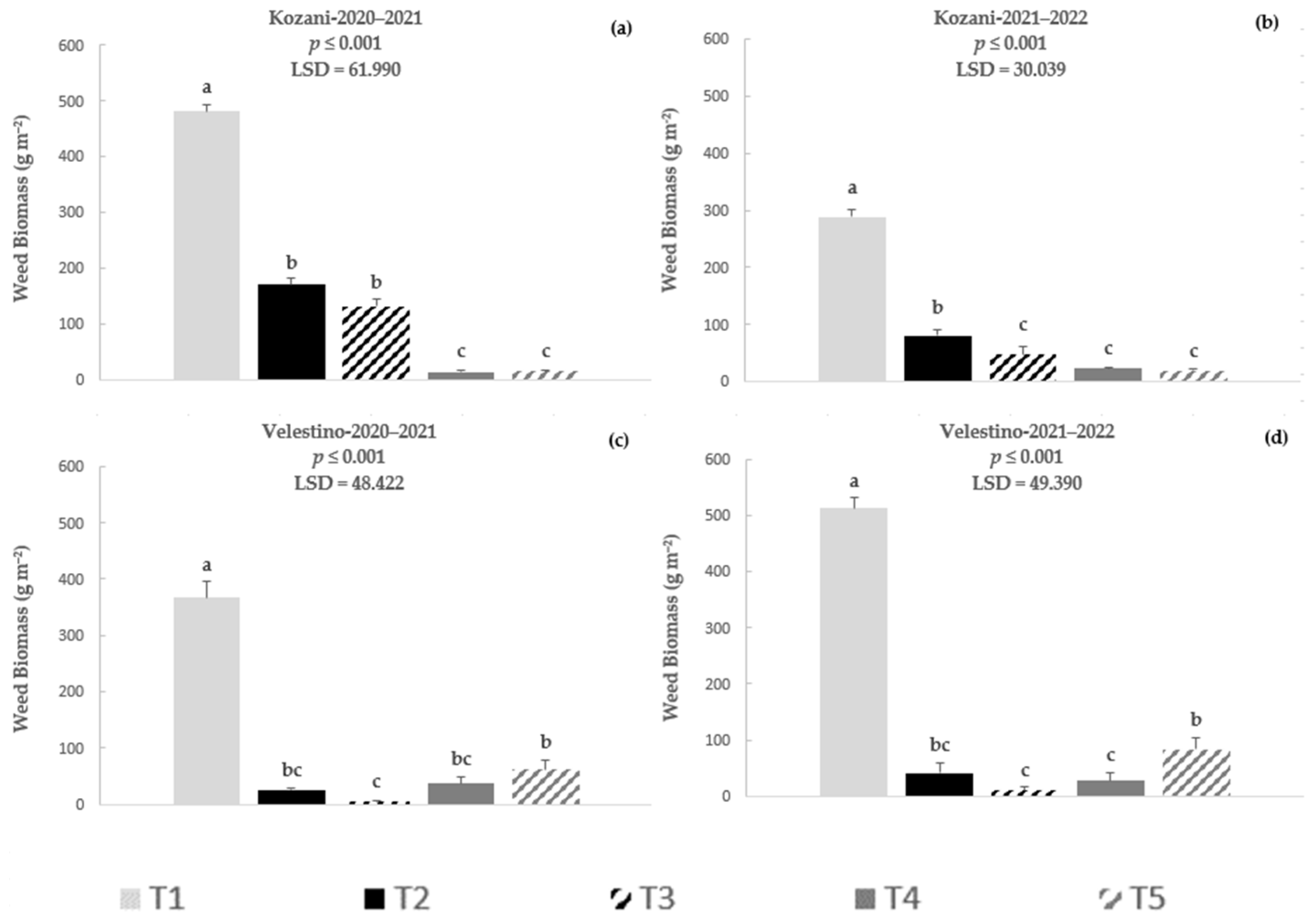 Agronomy 13 00732 g002