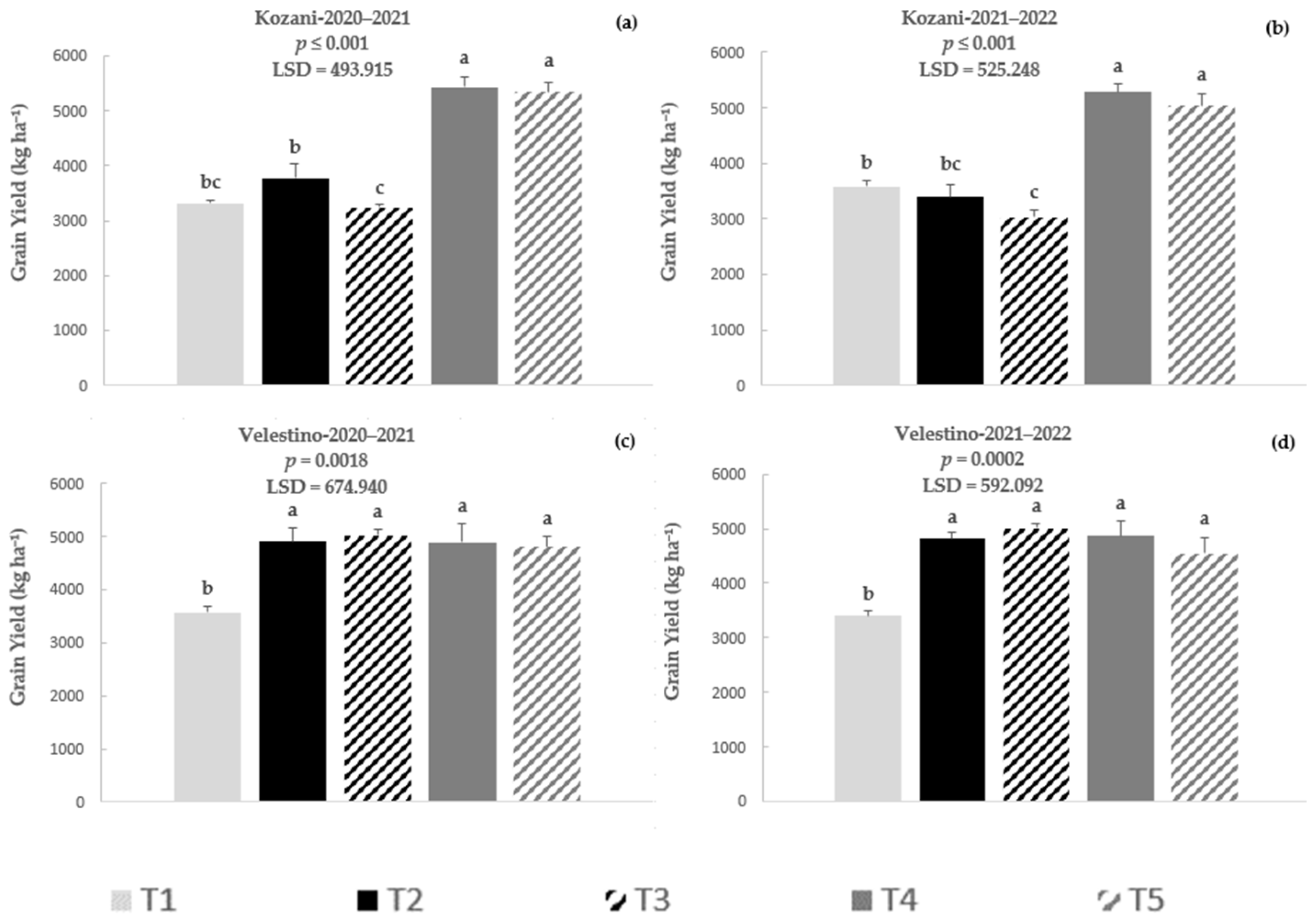 Agronomy 13 00732 g005