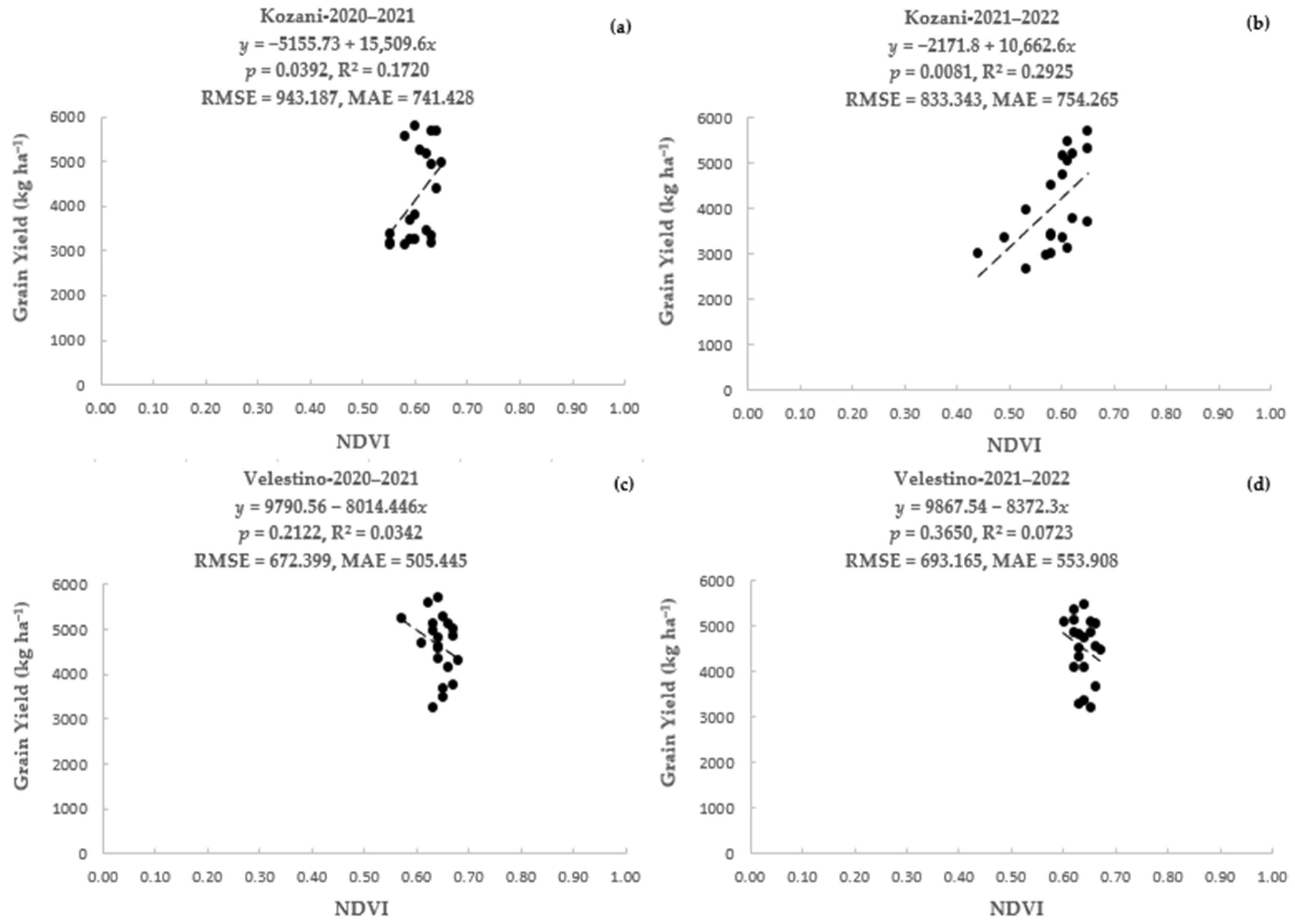 Agronomy 13 00732 g006