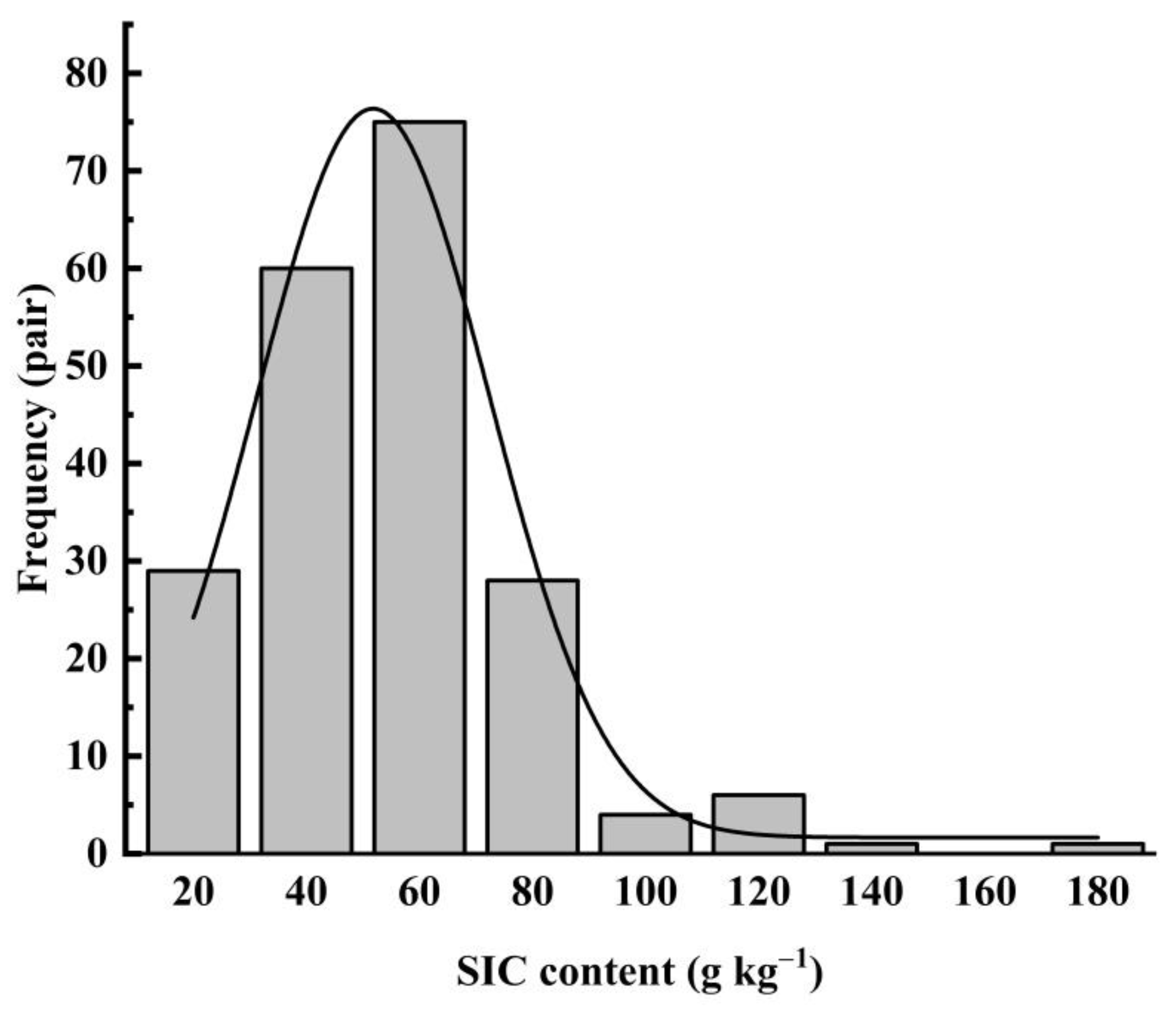 Agronomy 13 00736 g001