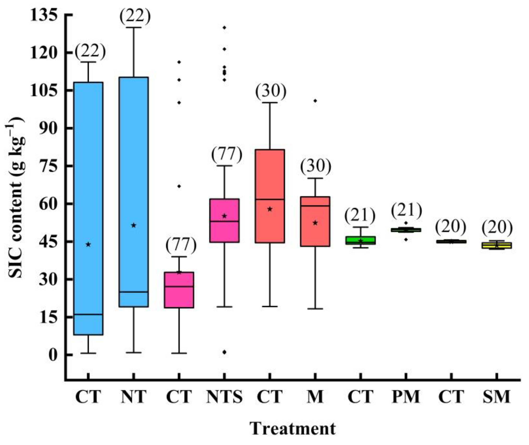 Agronomy 13 00736 g002