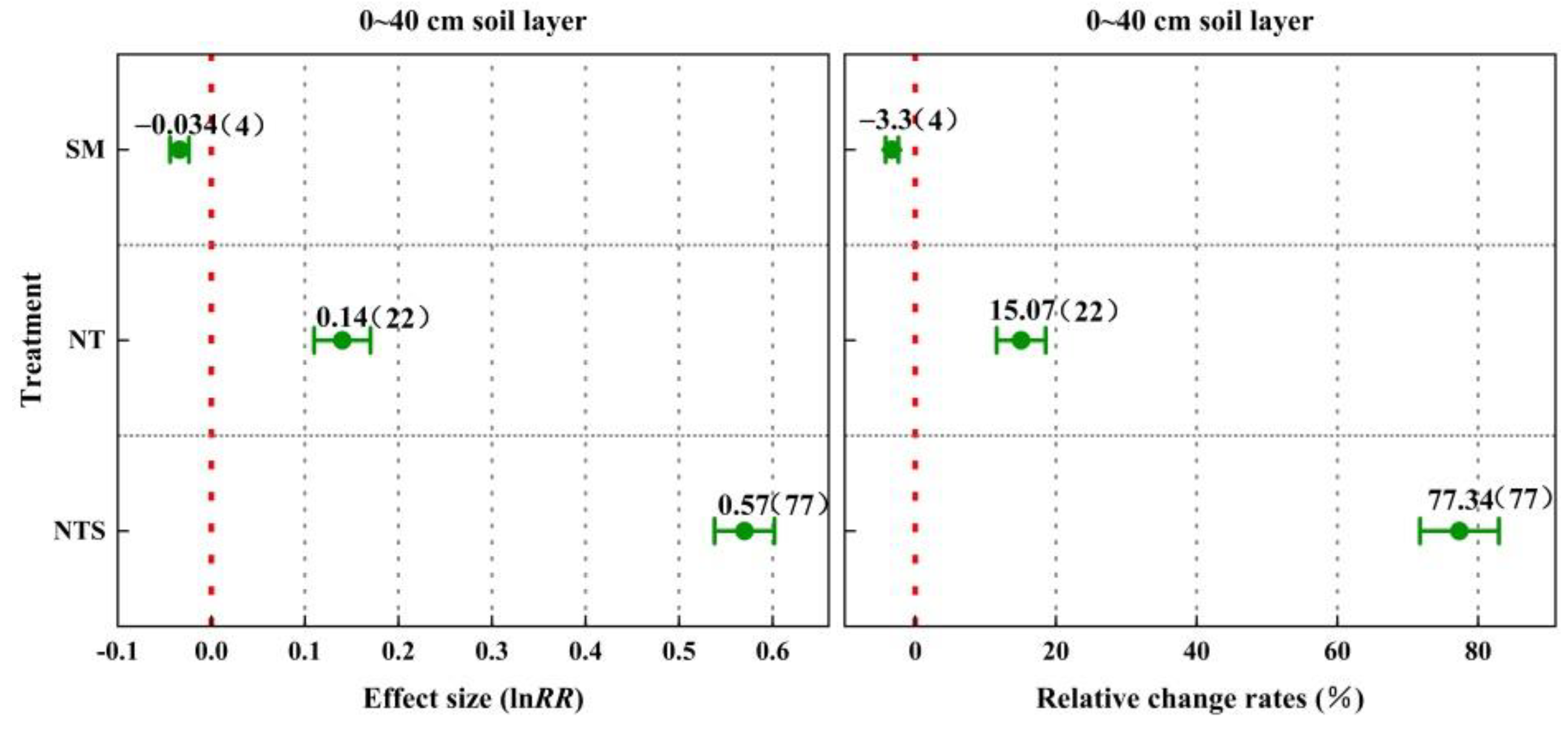Agronomy 13 00736 g003