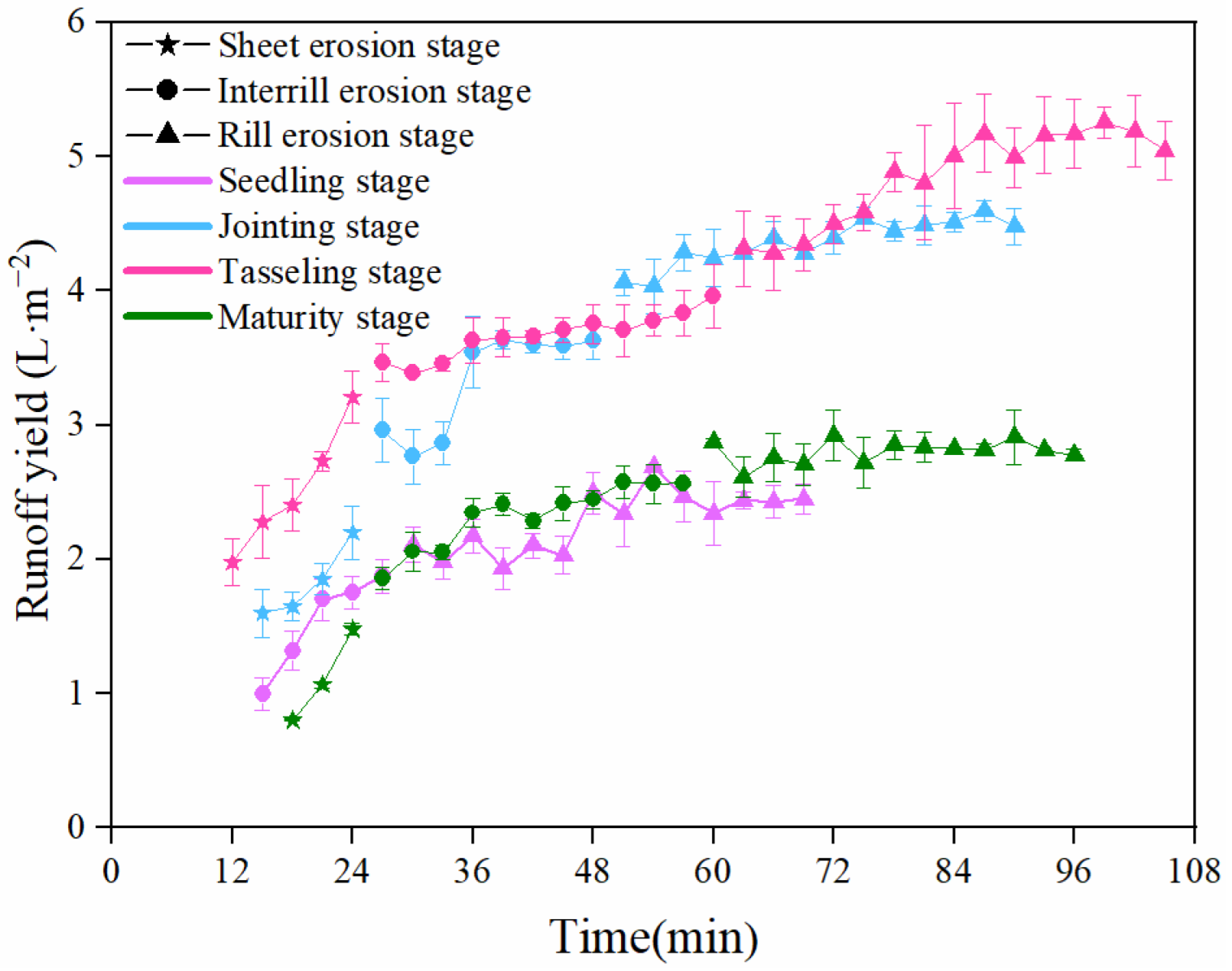 Agronomy 13 00738 g003