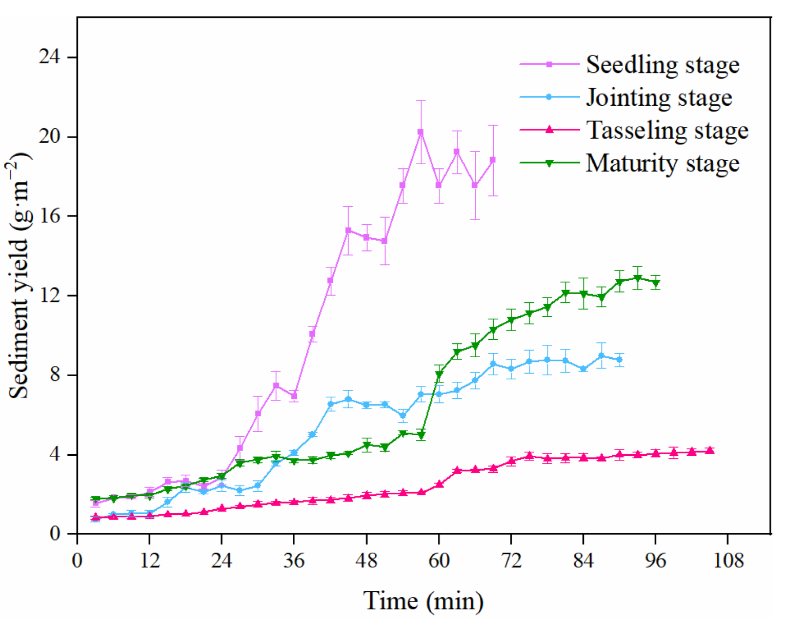 Agronomy 13 00738 g004