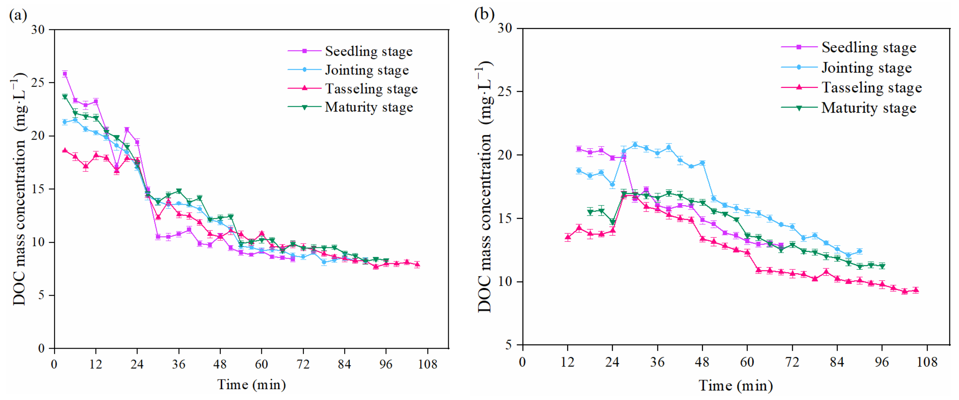 Agronomy 13 00738 g006