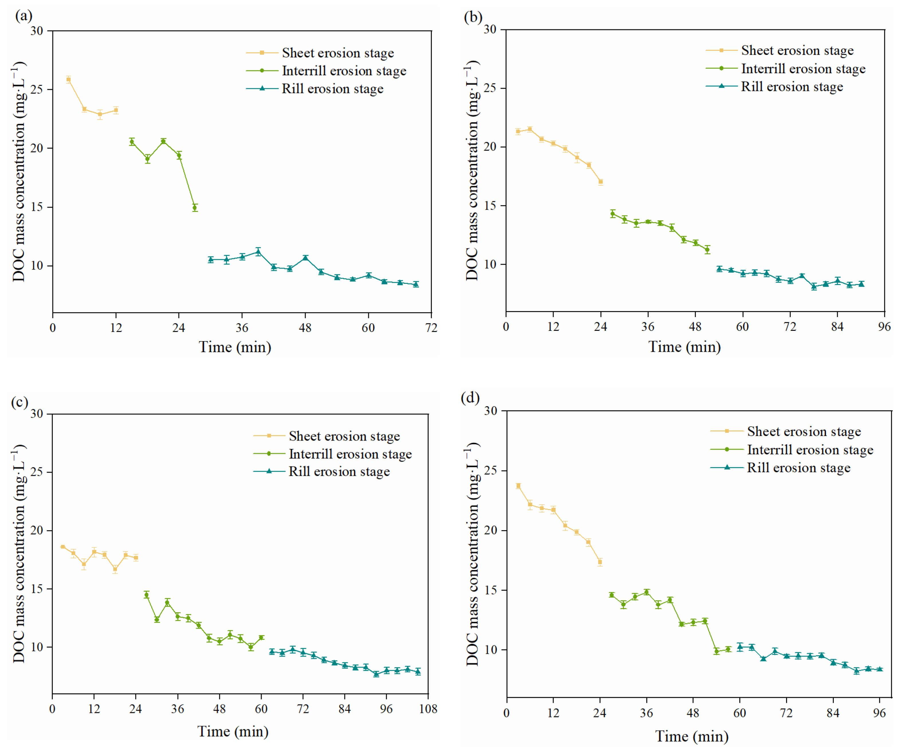 Agronomy 13 00738 g007