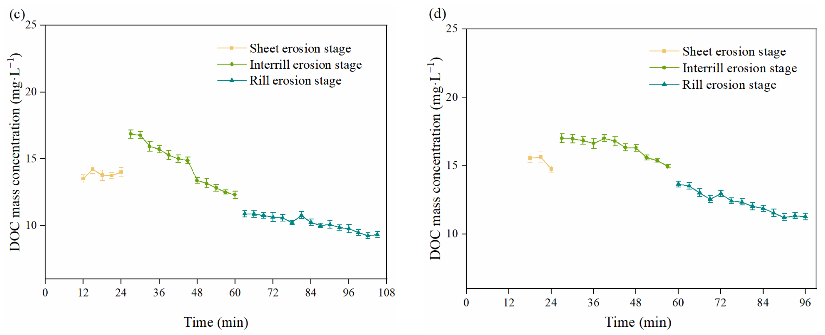 Agronomy 13 00738 g008b