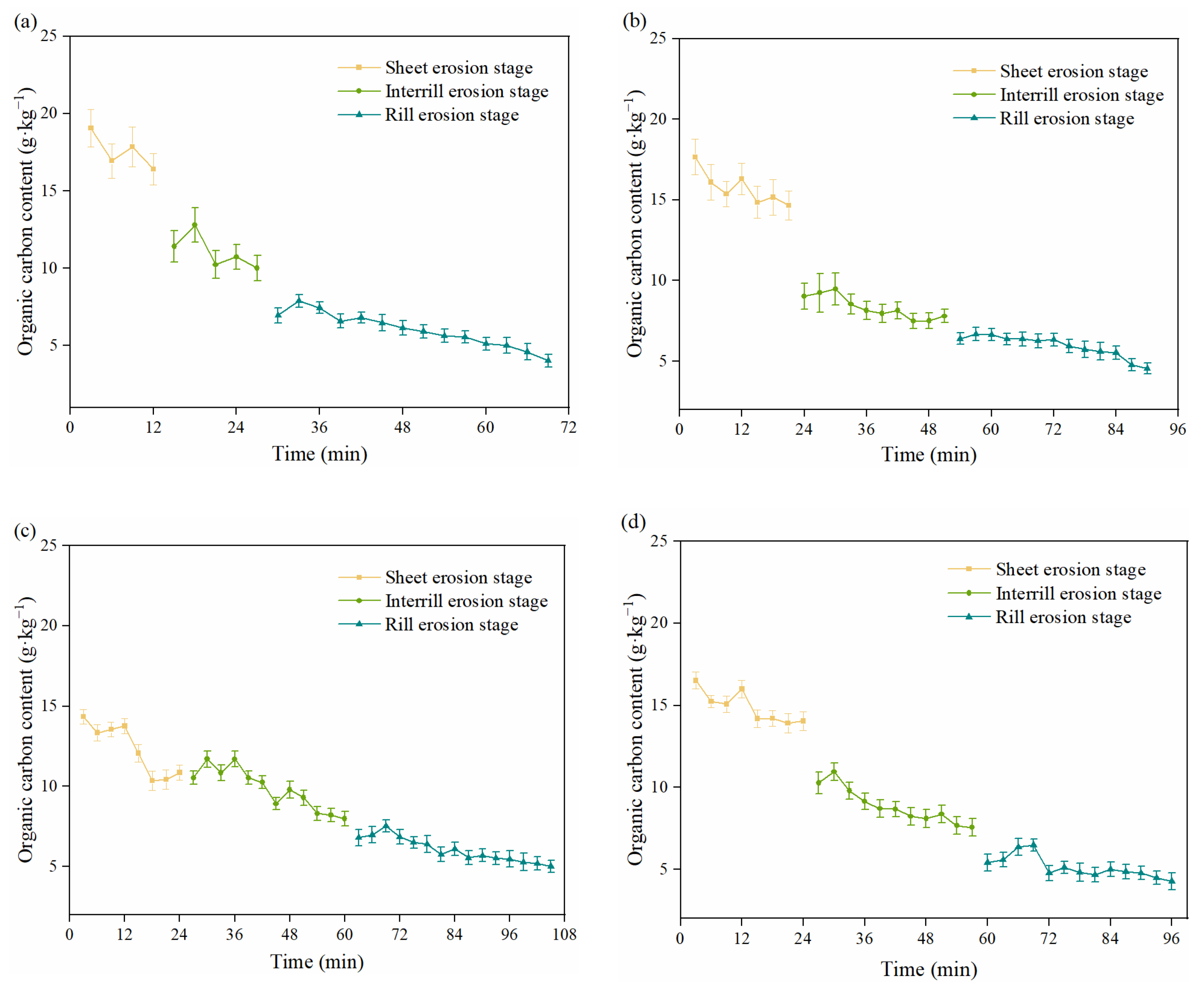 Agronomy 13 00738 g011