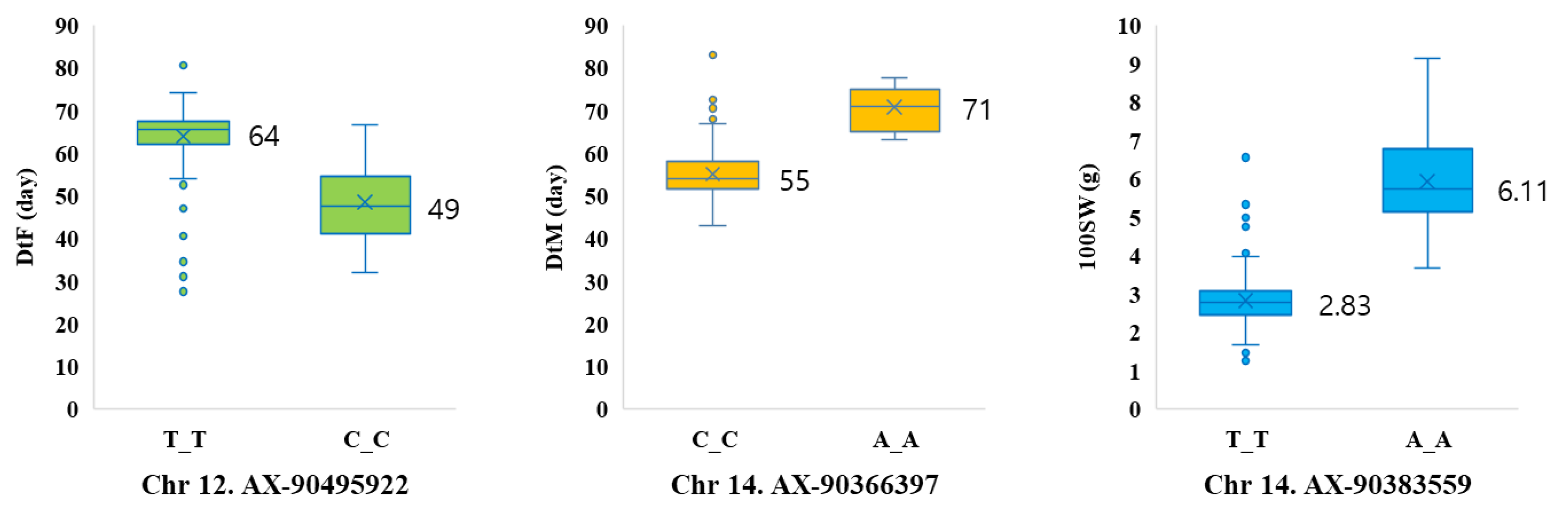 Agronomy 13 00739 g006 Agronomy 13 00739 g006