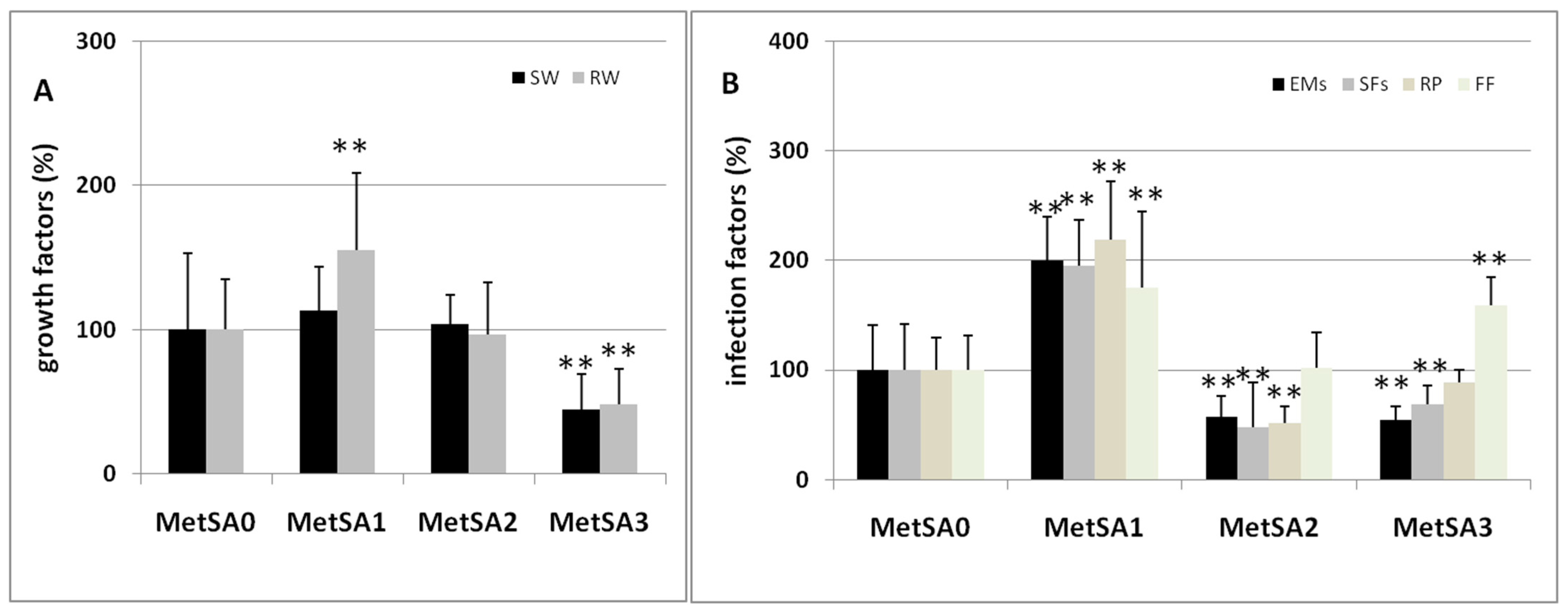 Agronomy 13 00746 g004