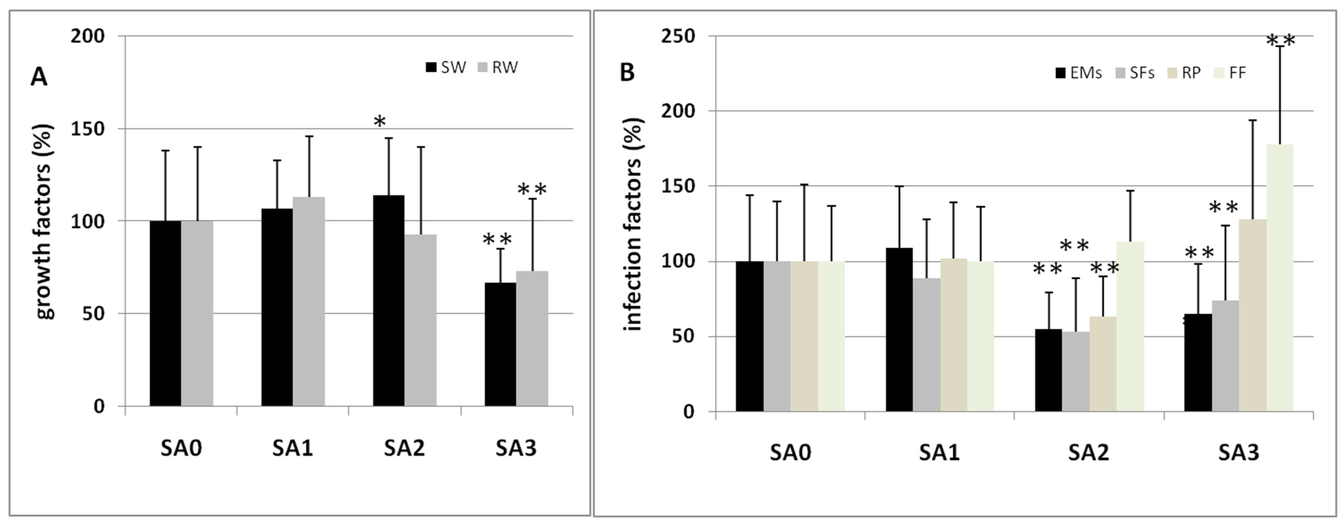 Agronomy 13 00746 g005
