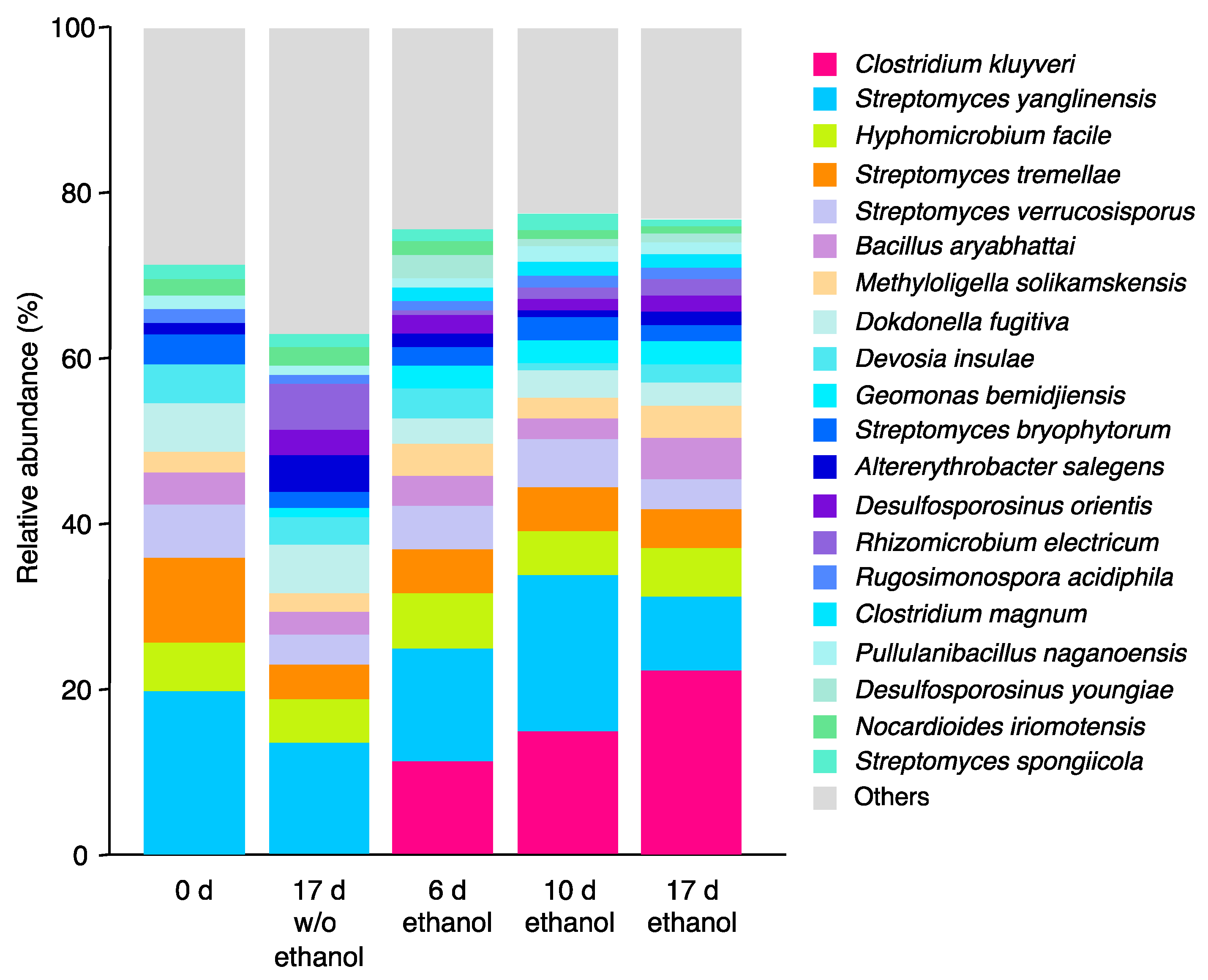 Agronomy 13 00747 g002