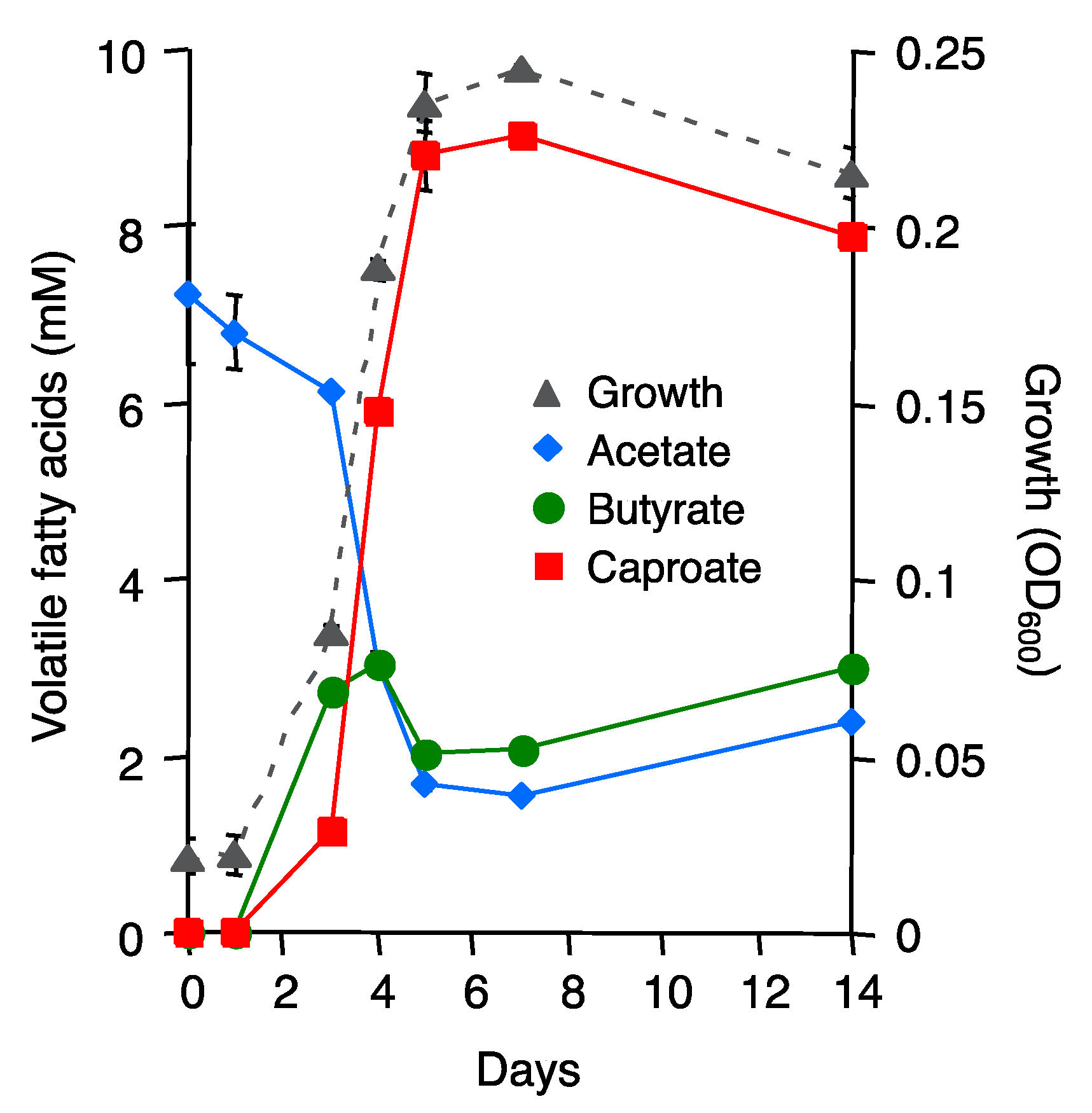 Agronomy 13 00747 g003