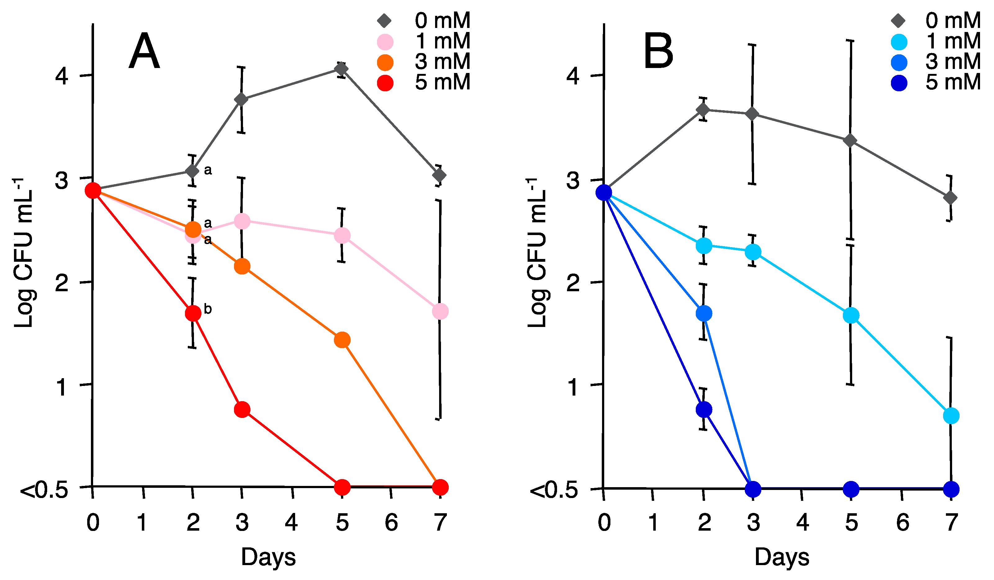 Agronomy 13 00747 g004