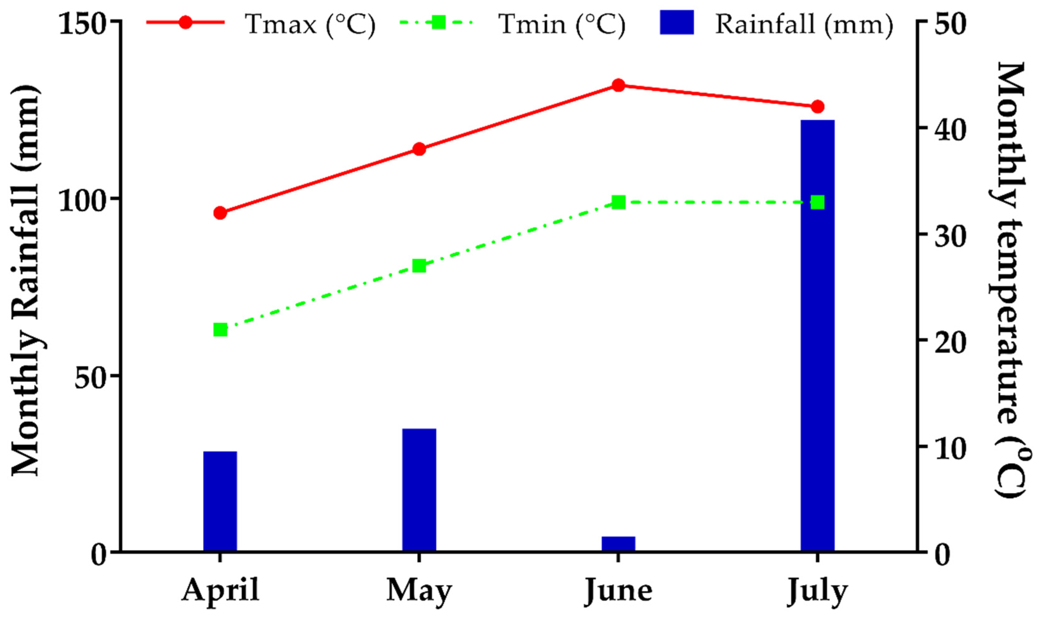 Agronomy 13 00748 g001