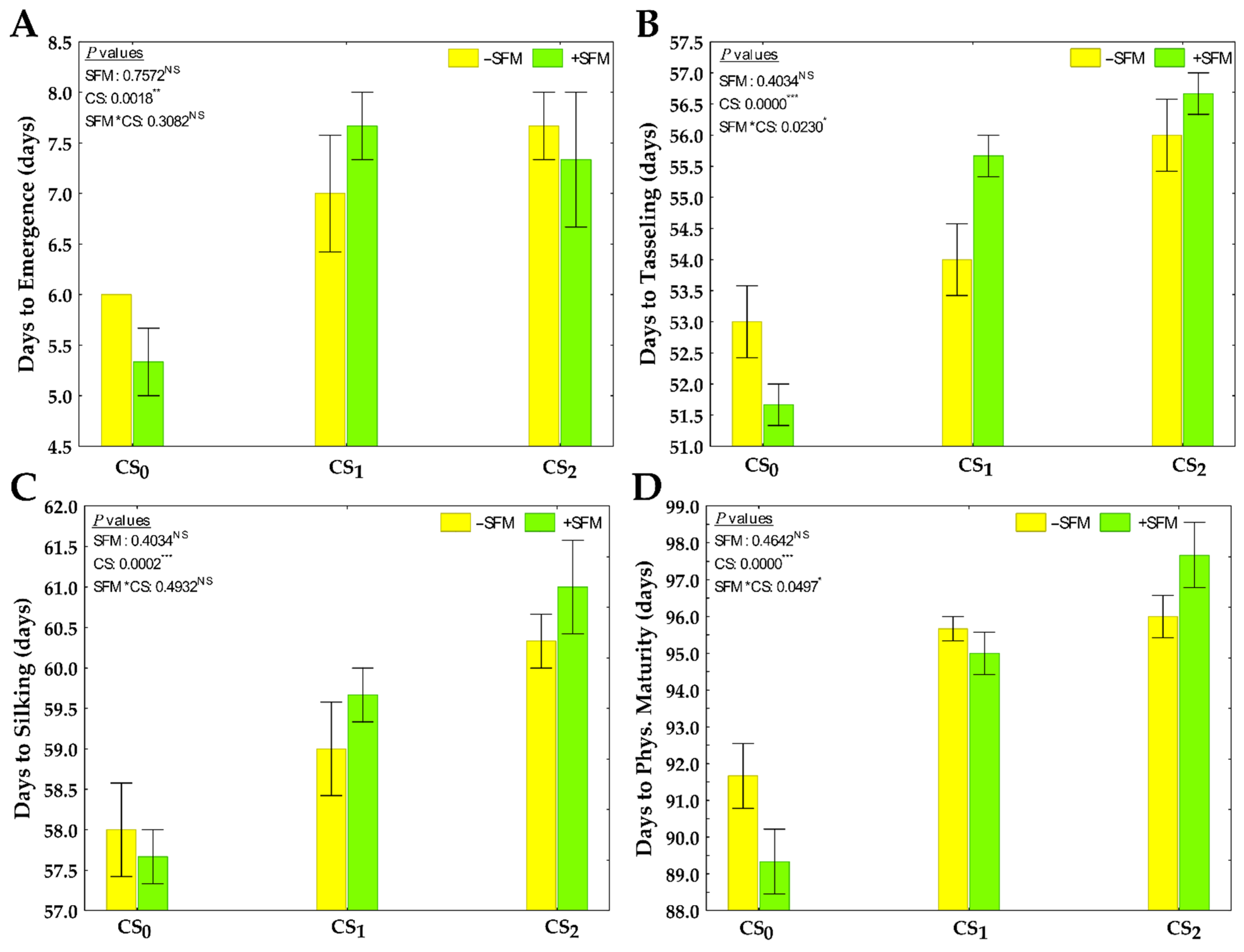 Agronomy 13 00748 g002