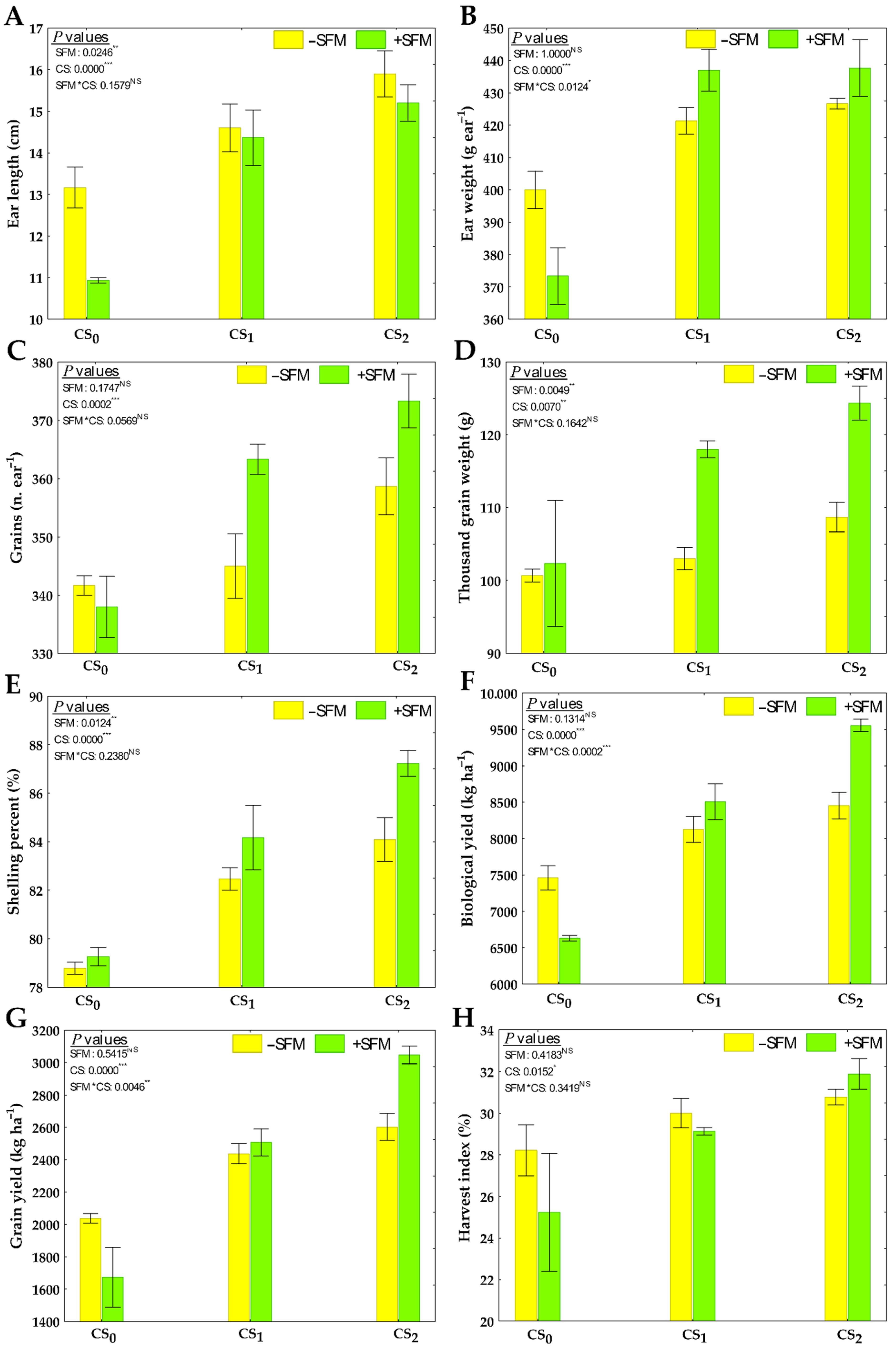 Agronomy 13 00748 g004