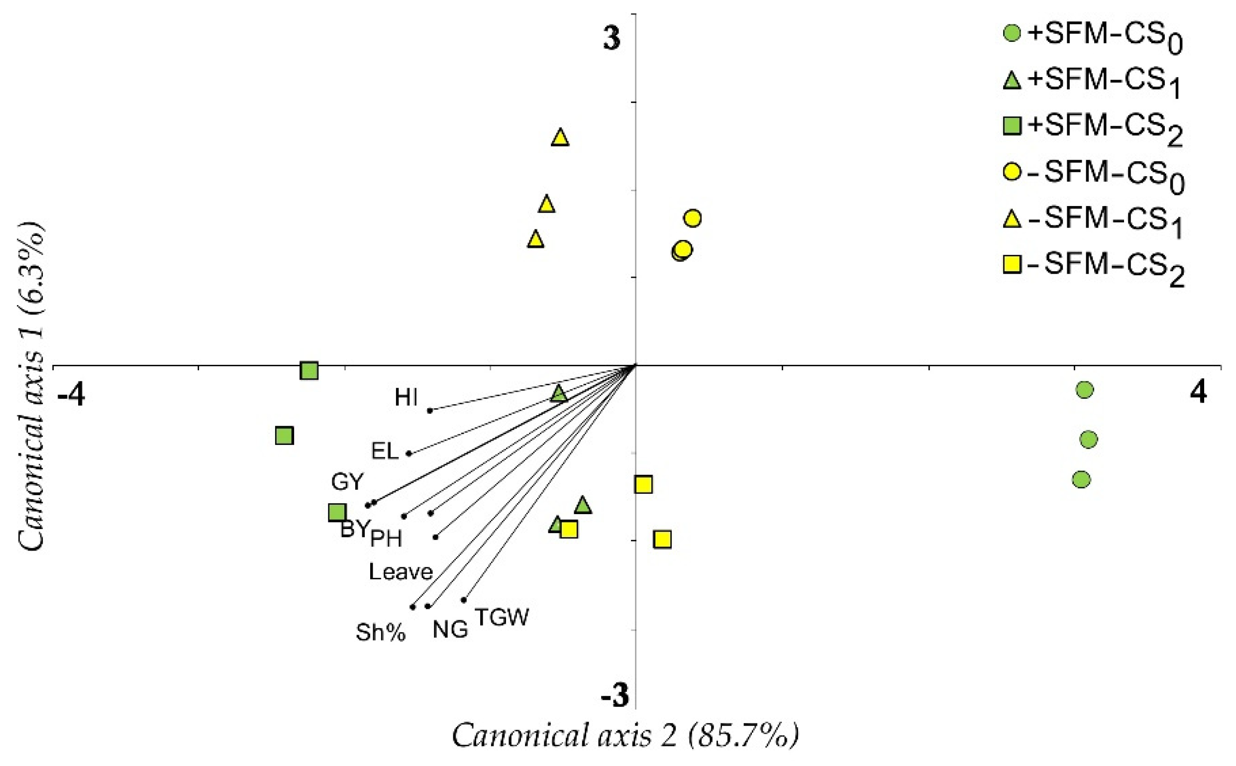 Agronomy 13 00748 g005