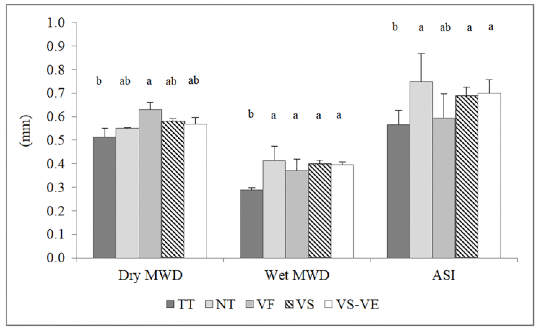 Agronomy 13 00749 g003 Agronomy 13 00749 g003