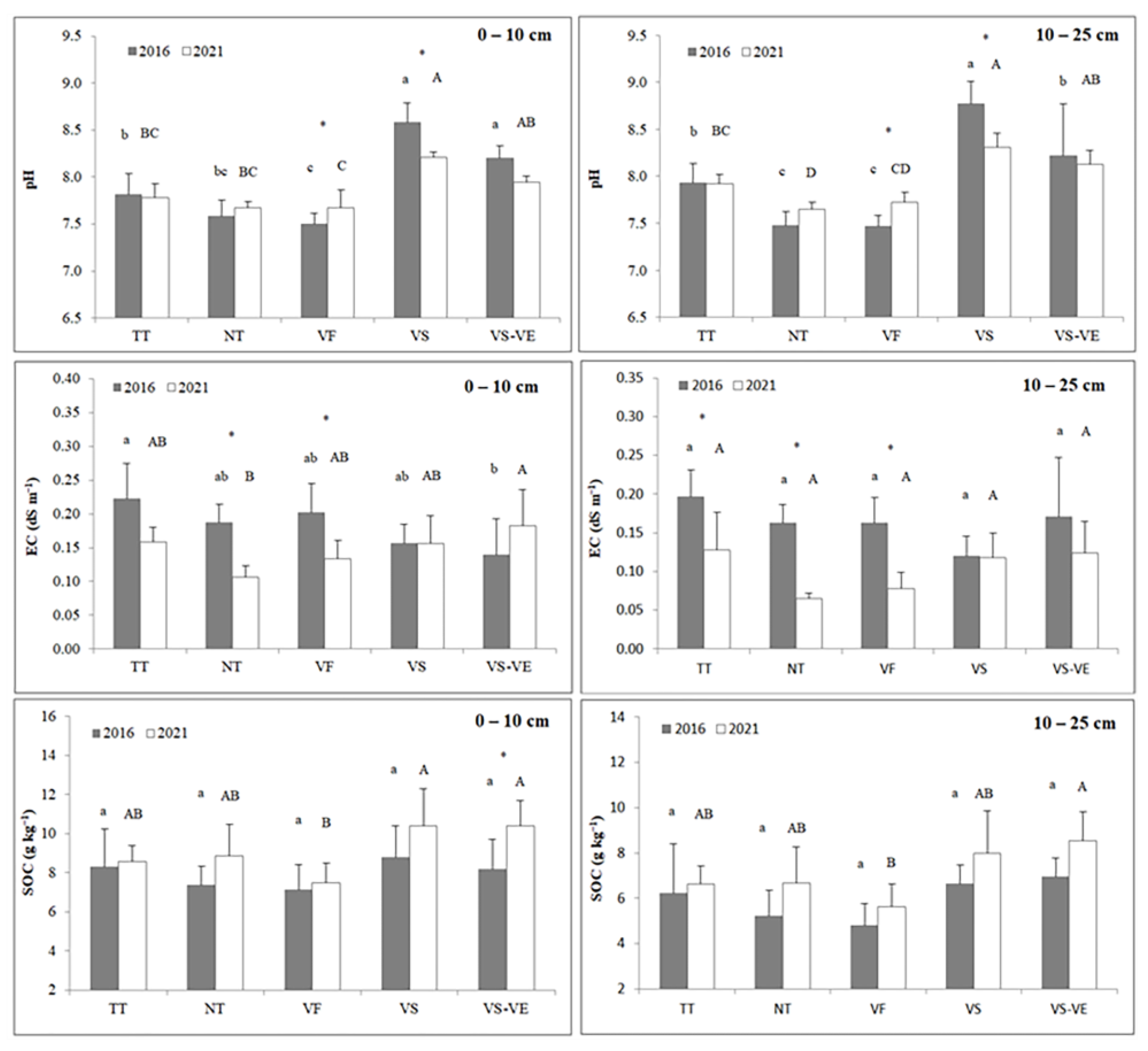 Agronomy 13 00749 g004 Agronomy 13 00749 g004