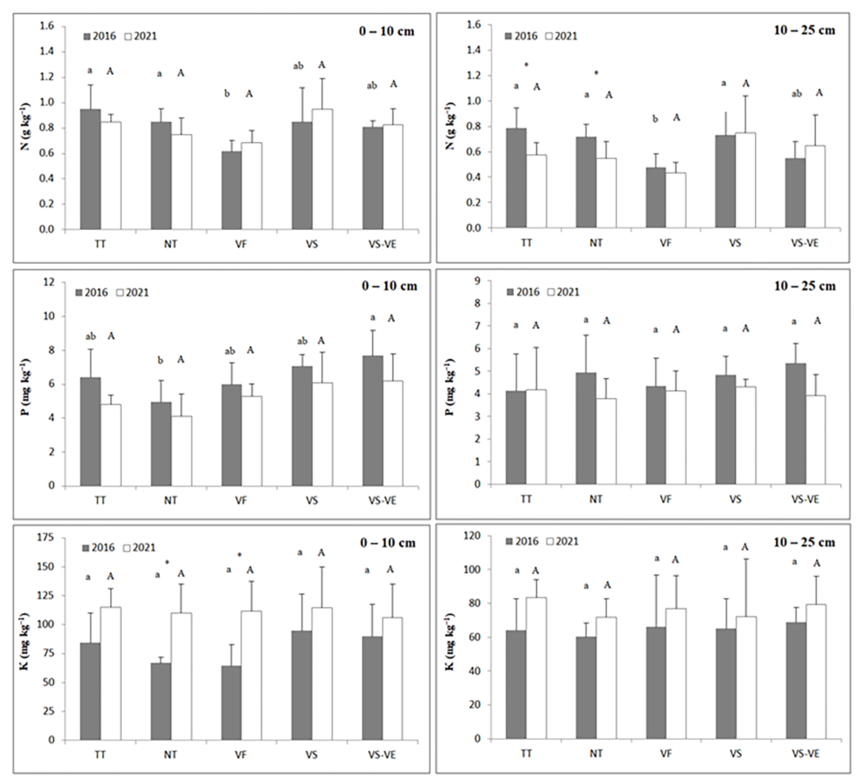 Agronomy 13 00749 g005 Agronomy 13 00749 g005