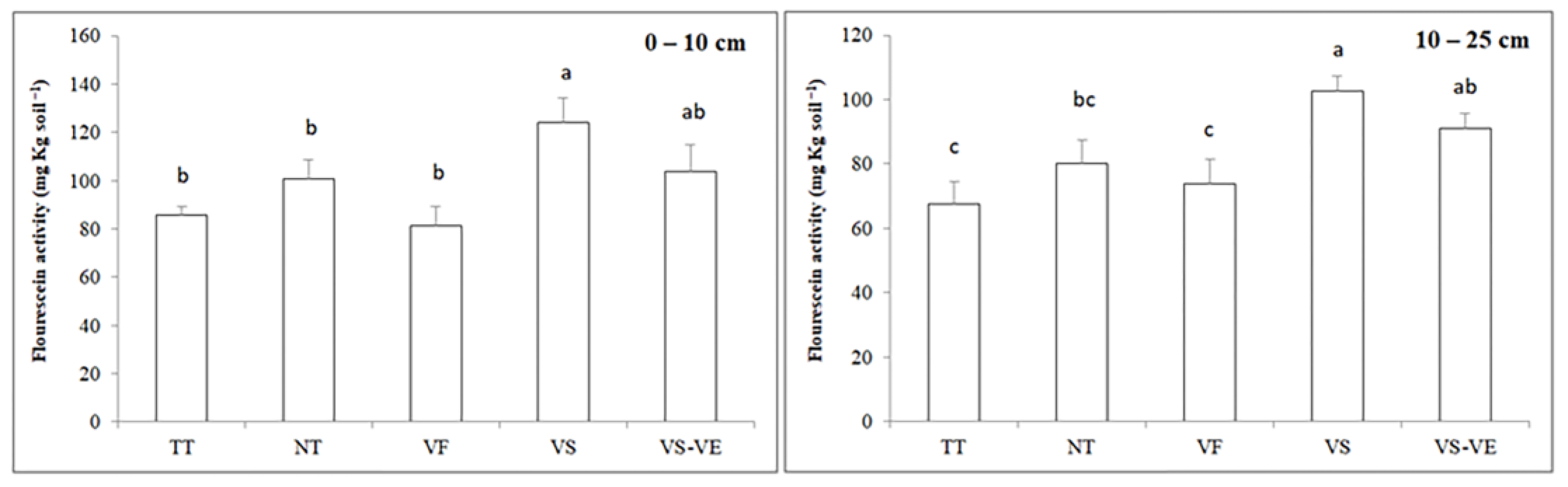 Agronomy 13 00749 g006 Agronomy 13 00749 g006