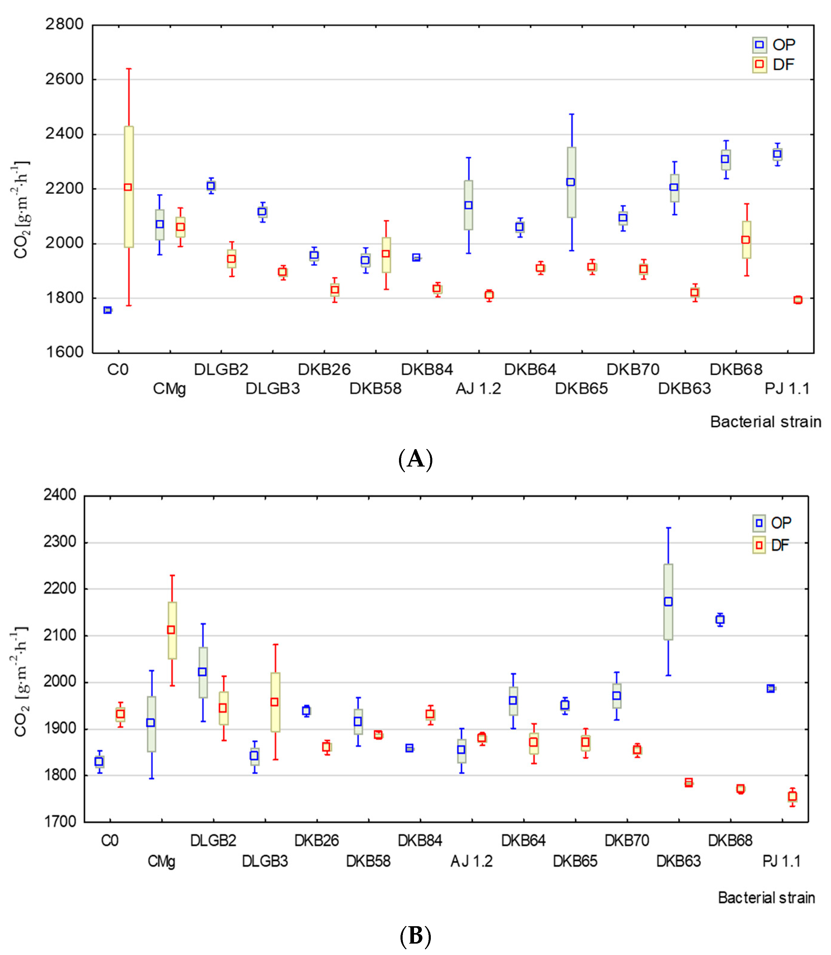 Agronomy 13 00754 g002
