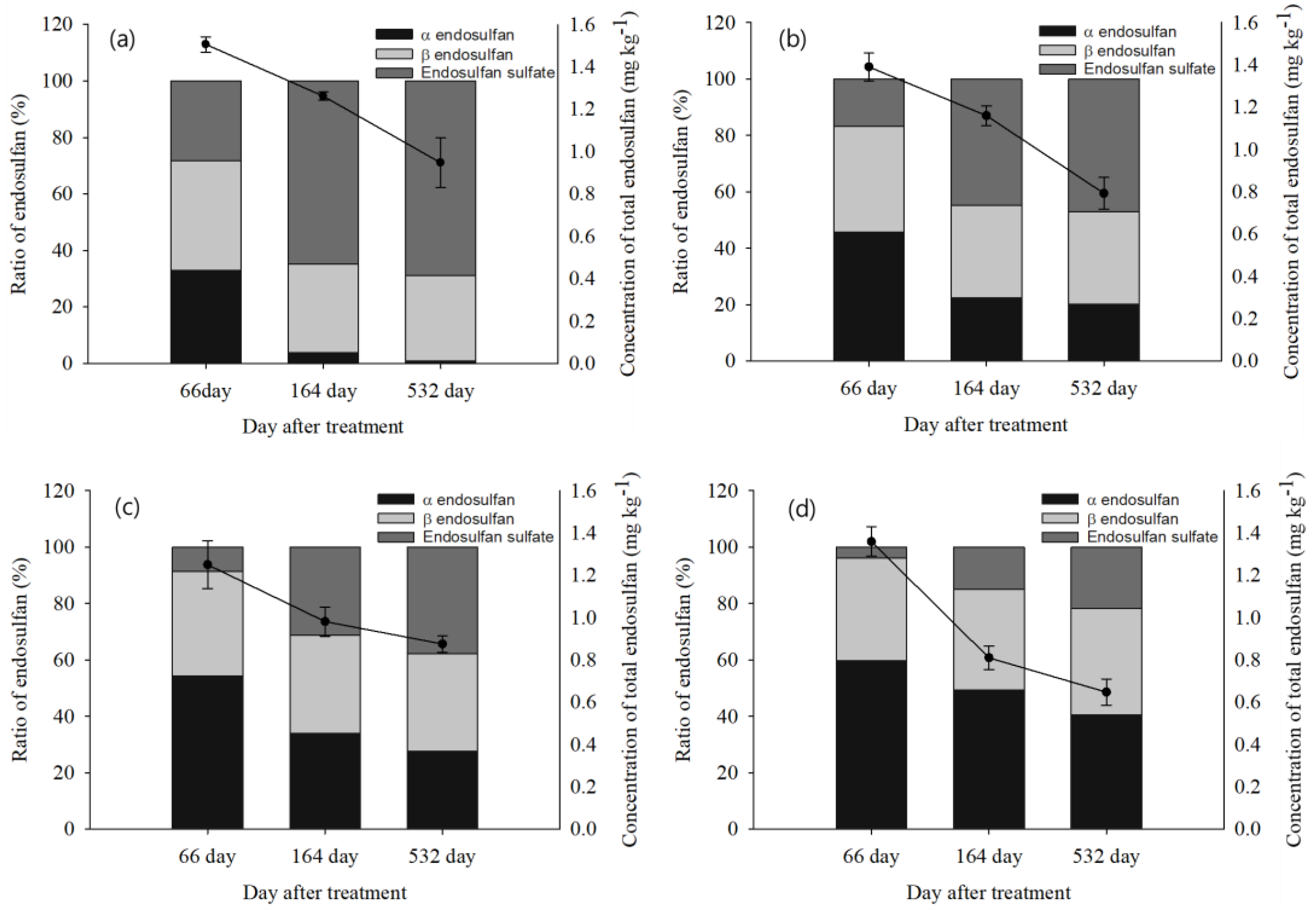 Agronomy 13 00756 g006