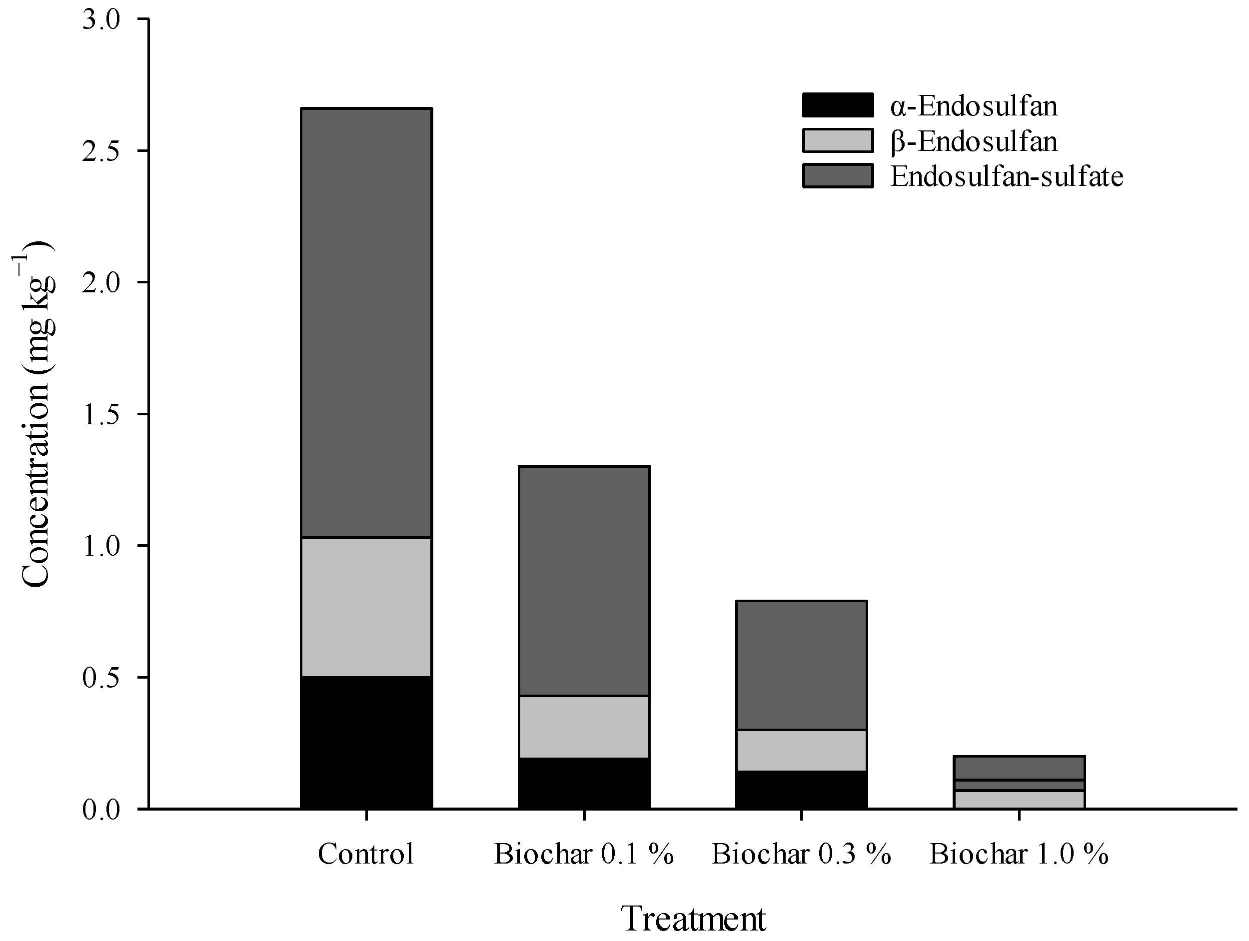 Agronomy 13 00756 g007