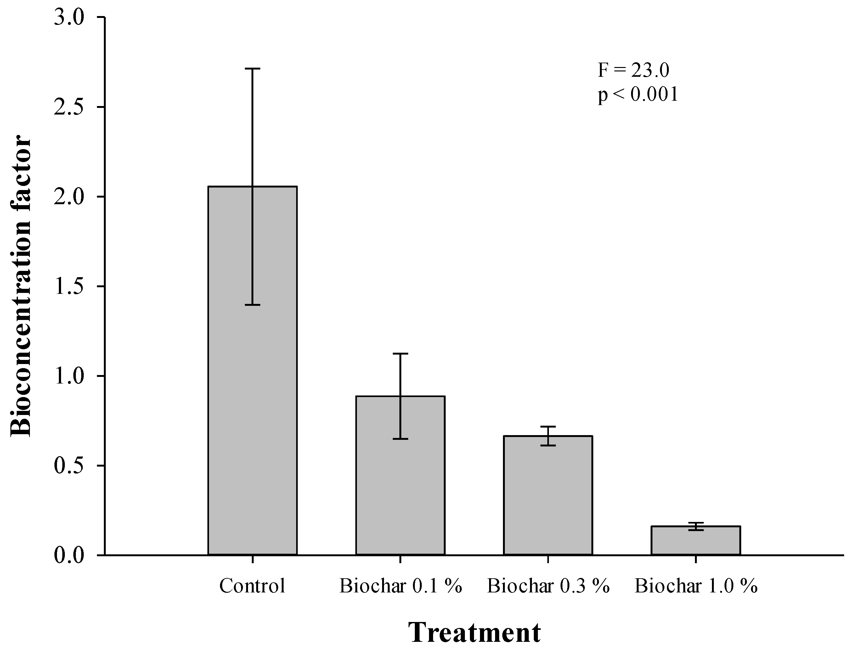 Agronomy 13 00756 g008