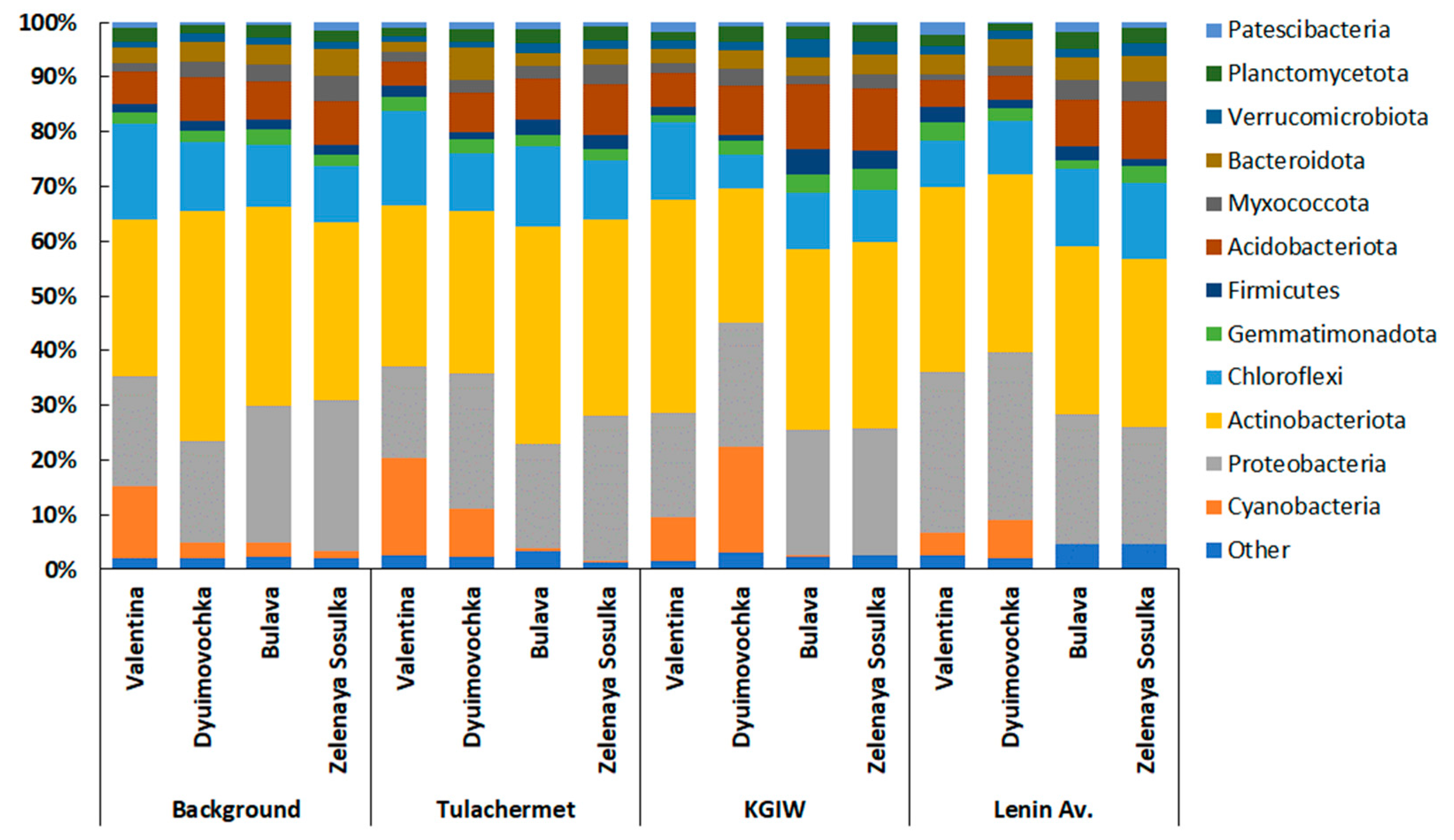 Agronomy 13 00759 g002
