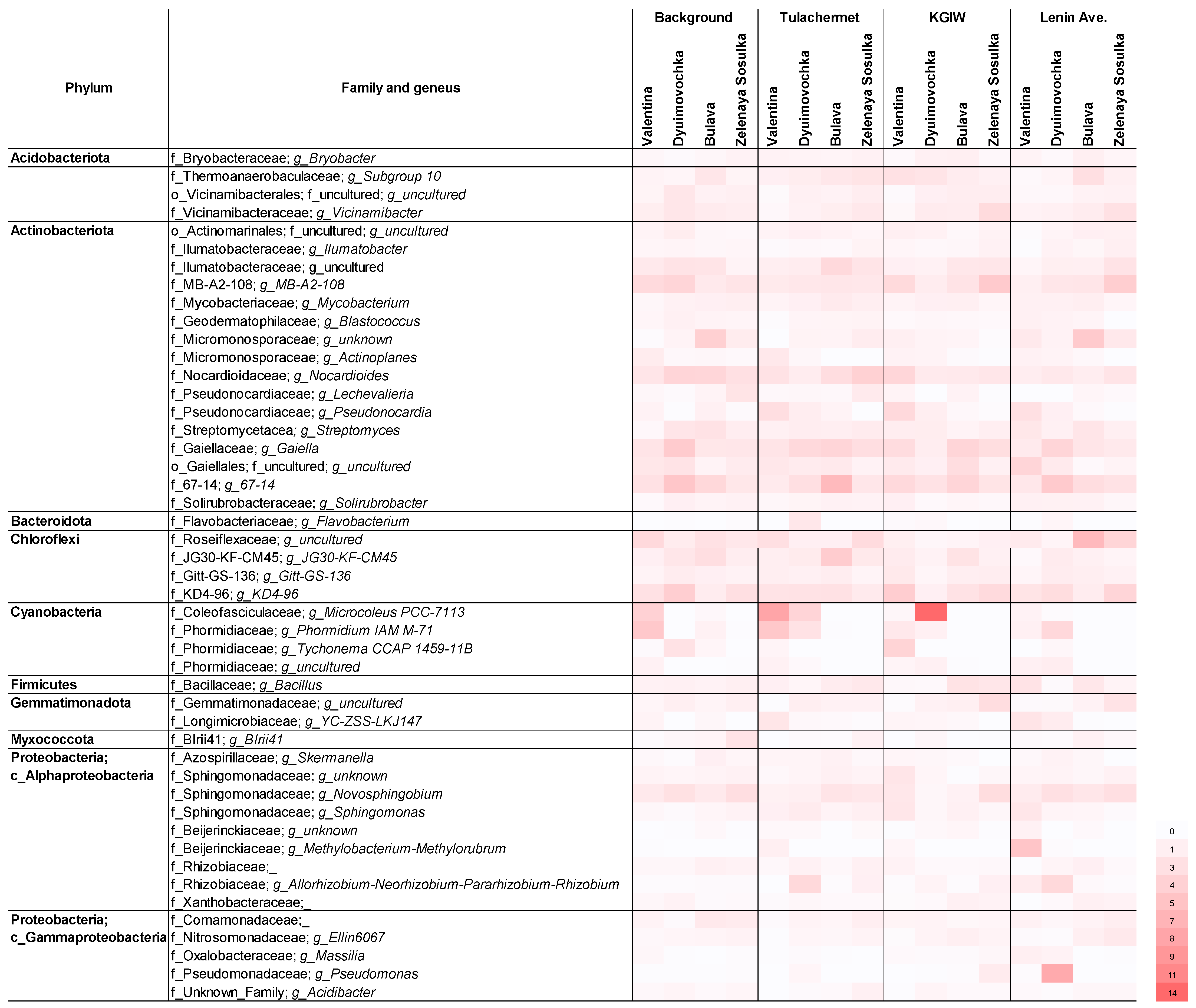 Agronomy 13 00759 g003