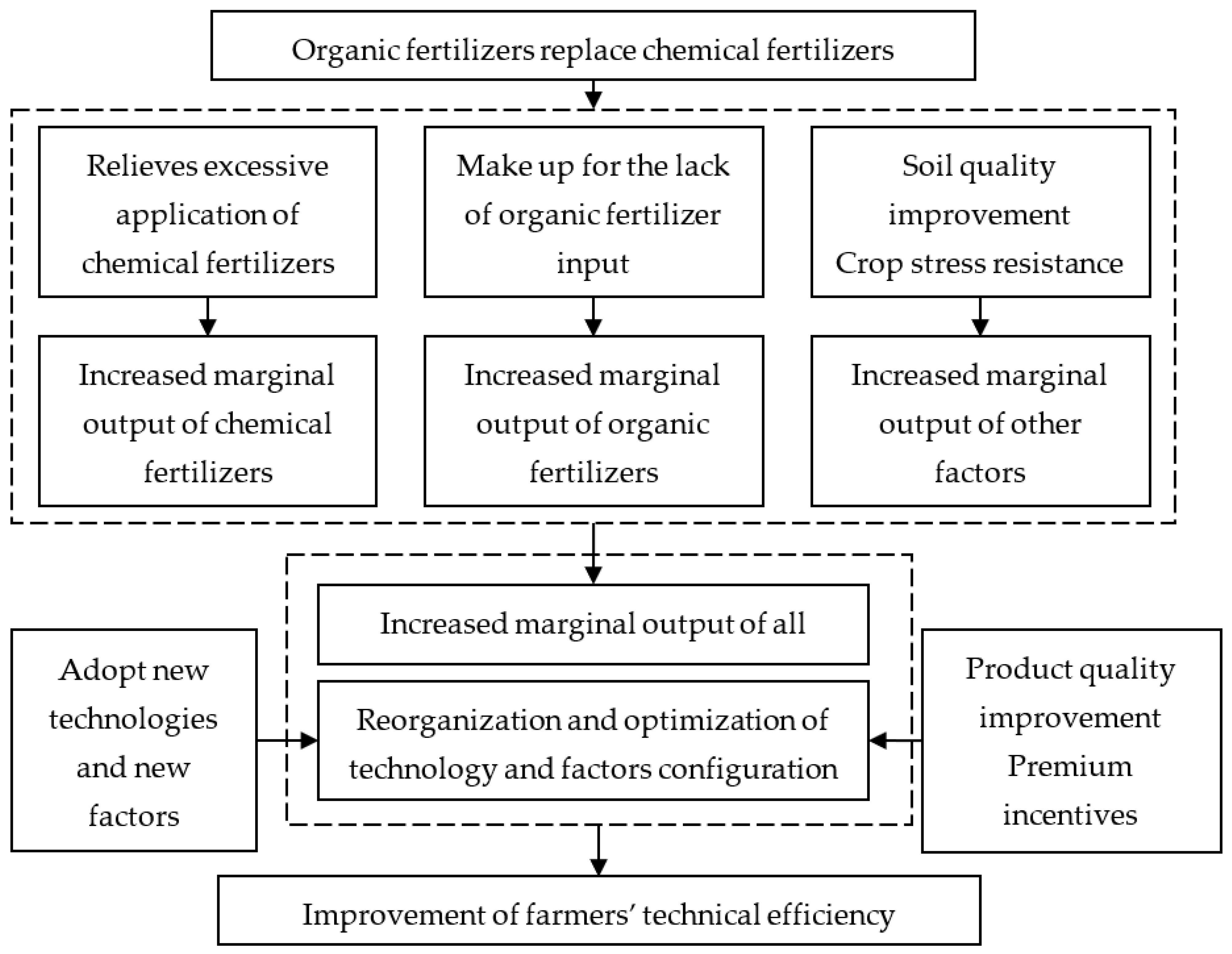 Agronomy 13 00761 g001
