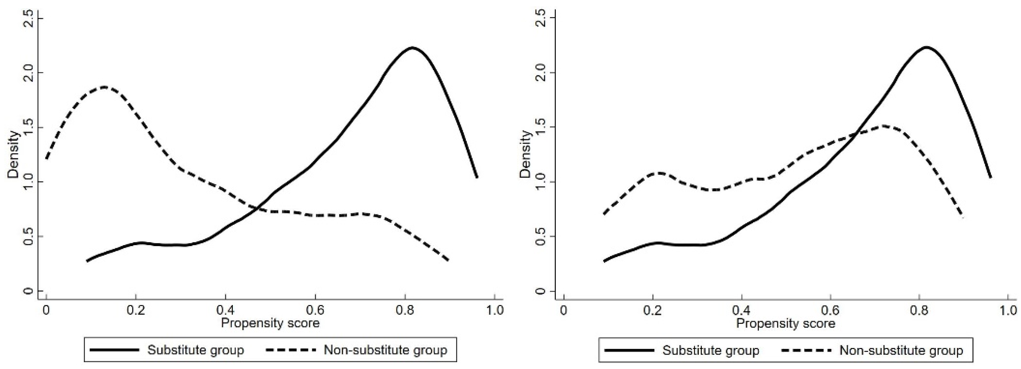 Agronomy 13 00761 g002
