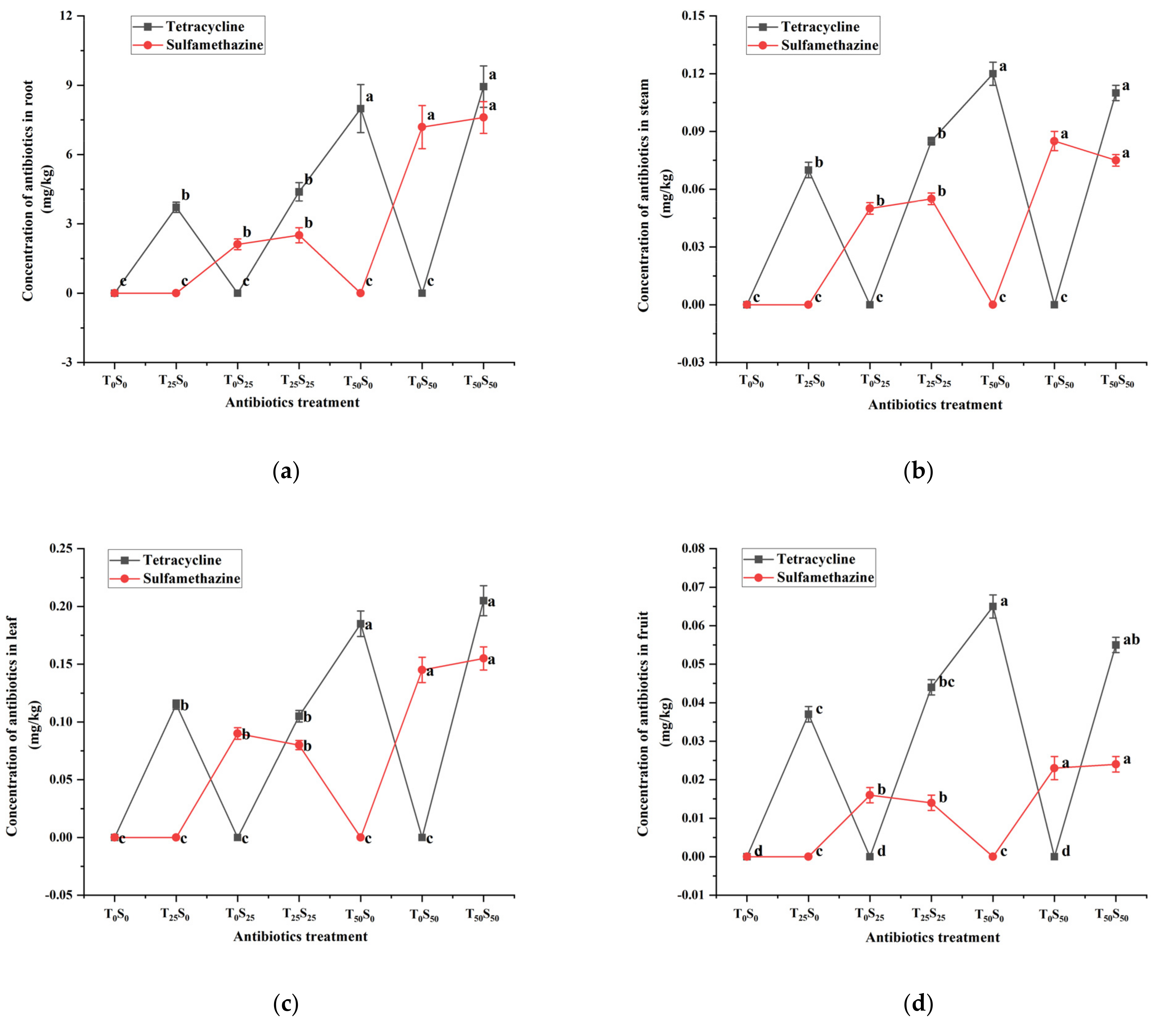 Agronomy 13 00762 g003