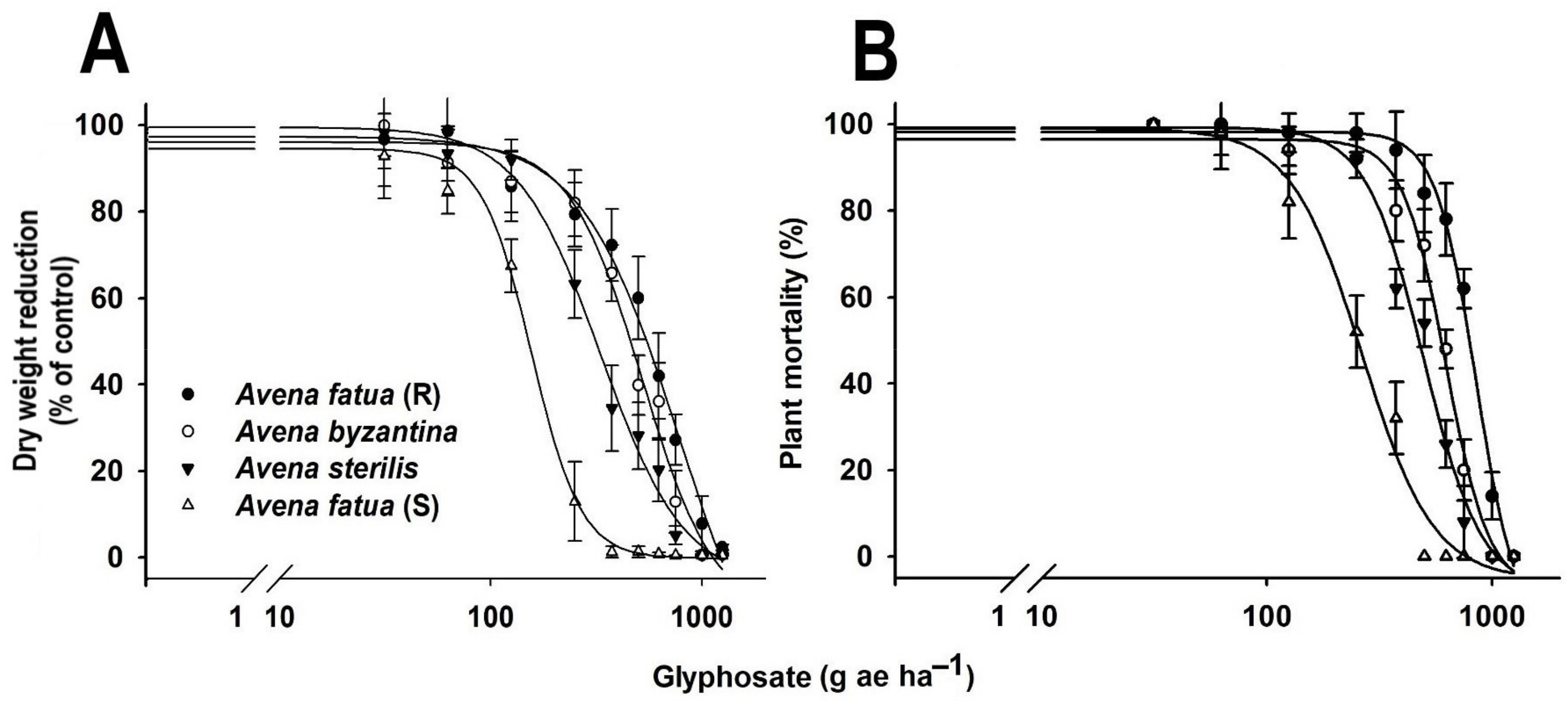 Agronomy 13 00763 g002