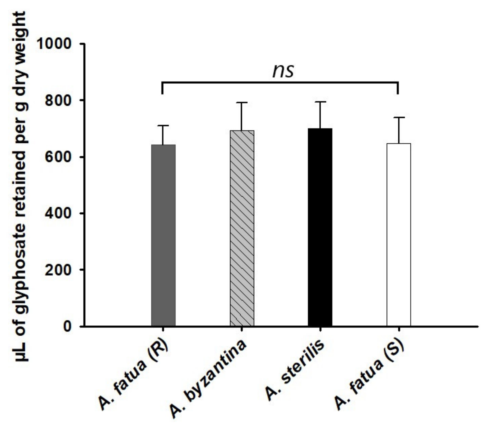 Agronomy 13 00763 g003