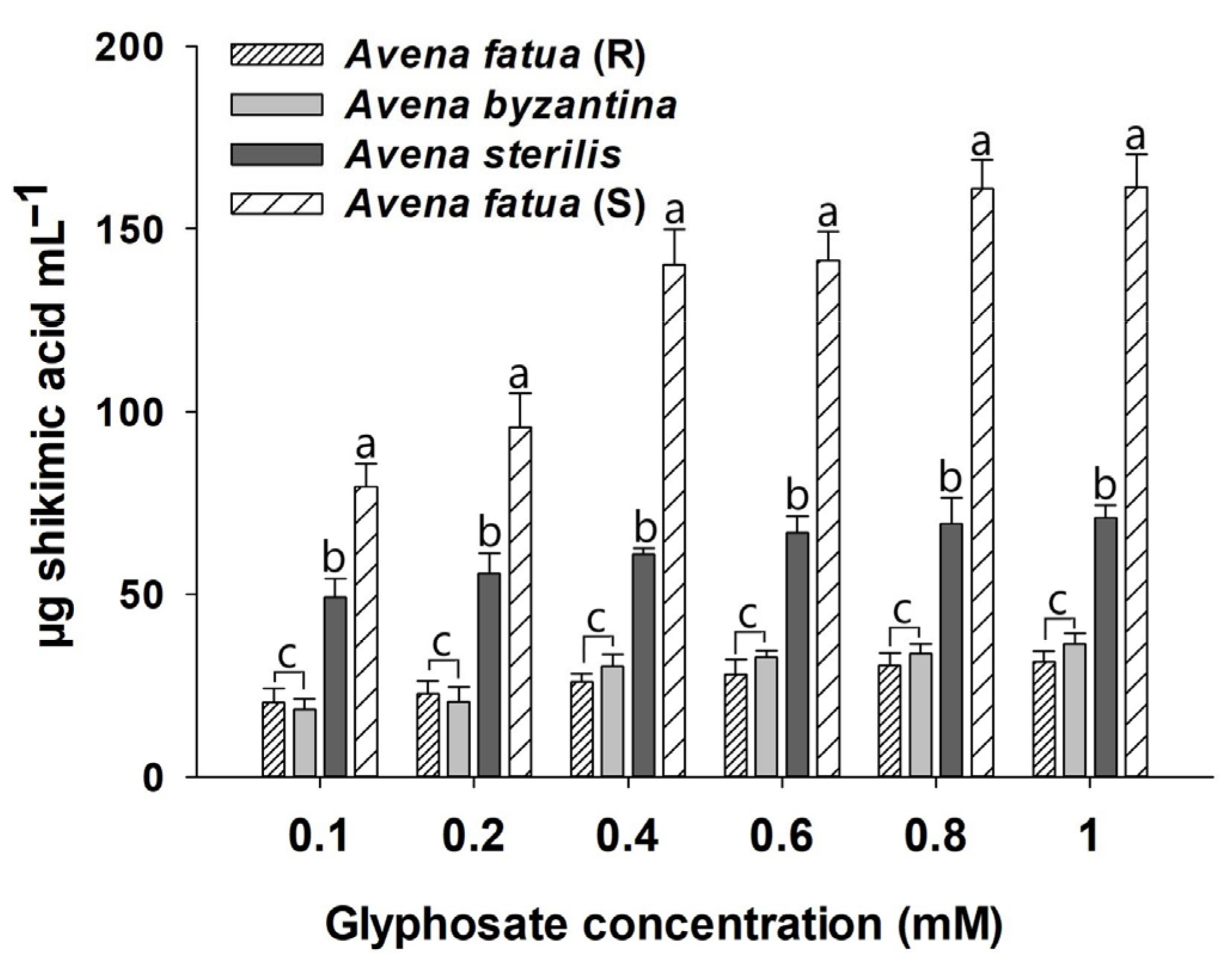 Agronomy 13 00763 g004