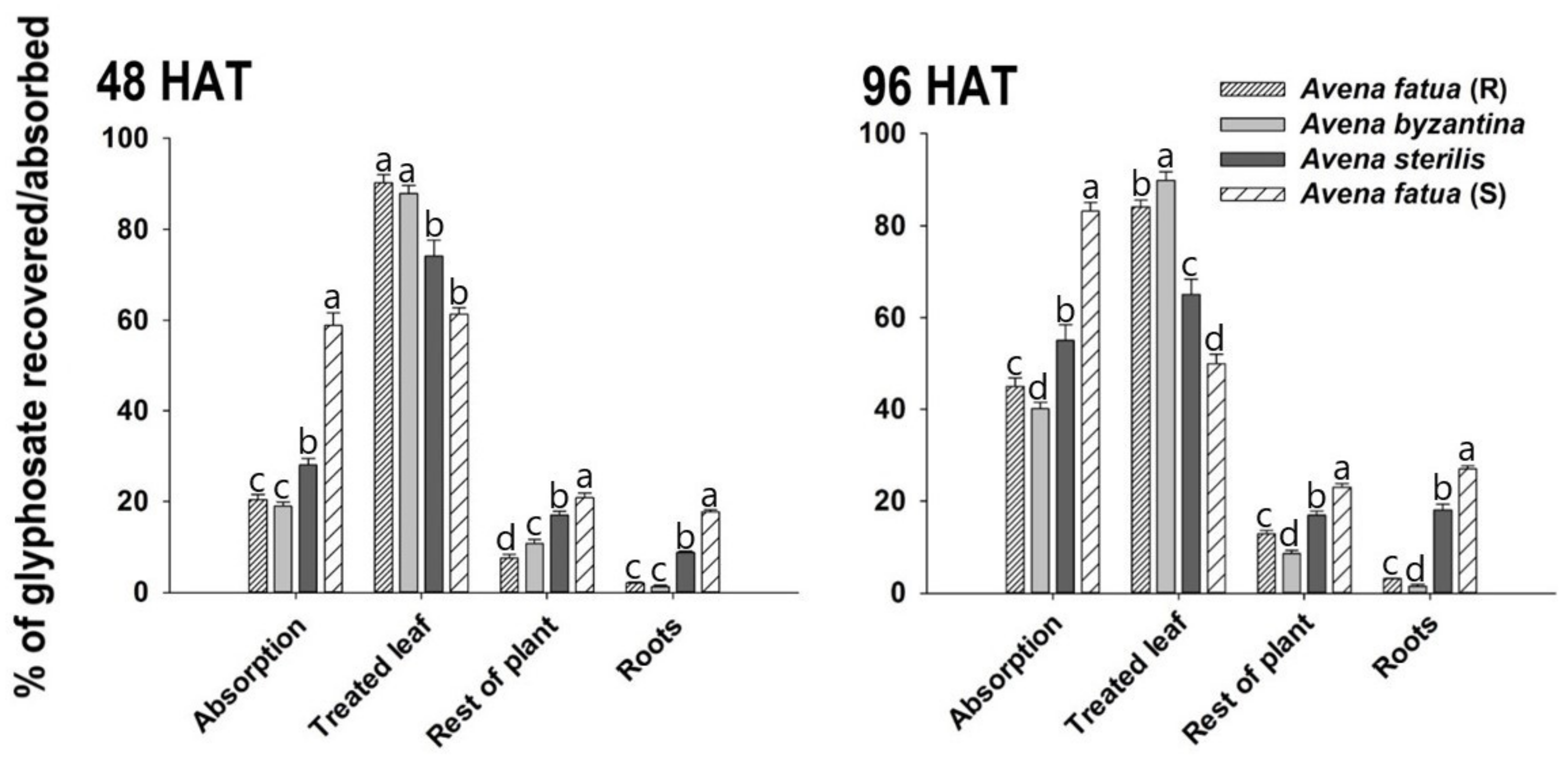 Agronomy 13 00763 g005