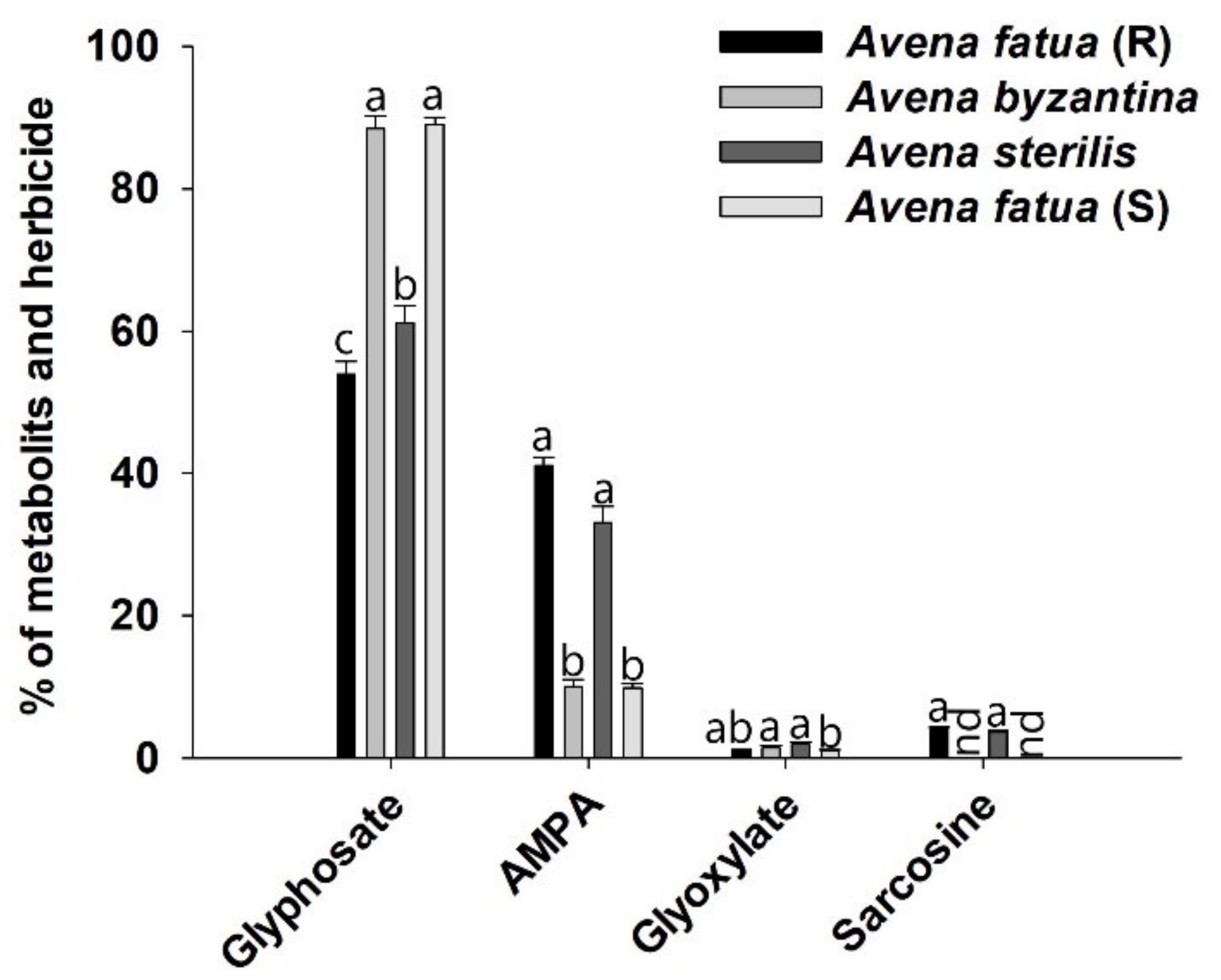 Agronomy 13 00763 g007