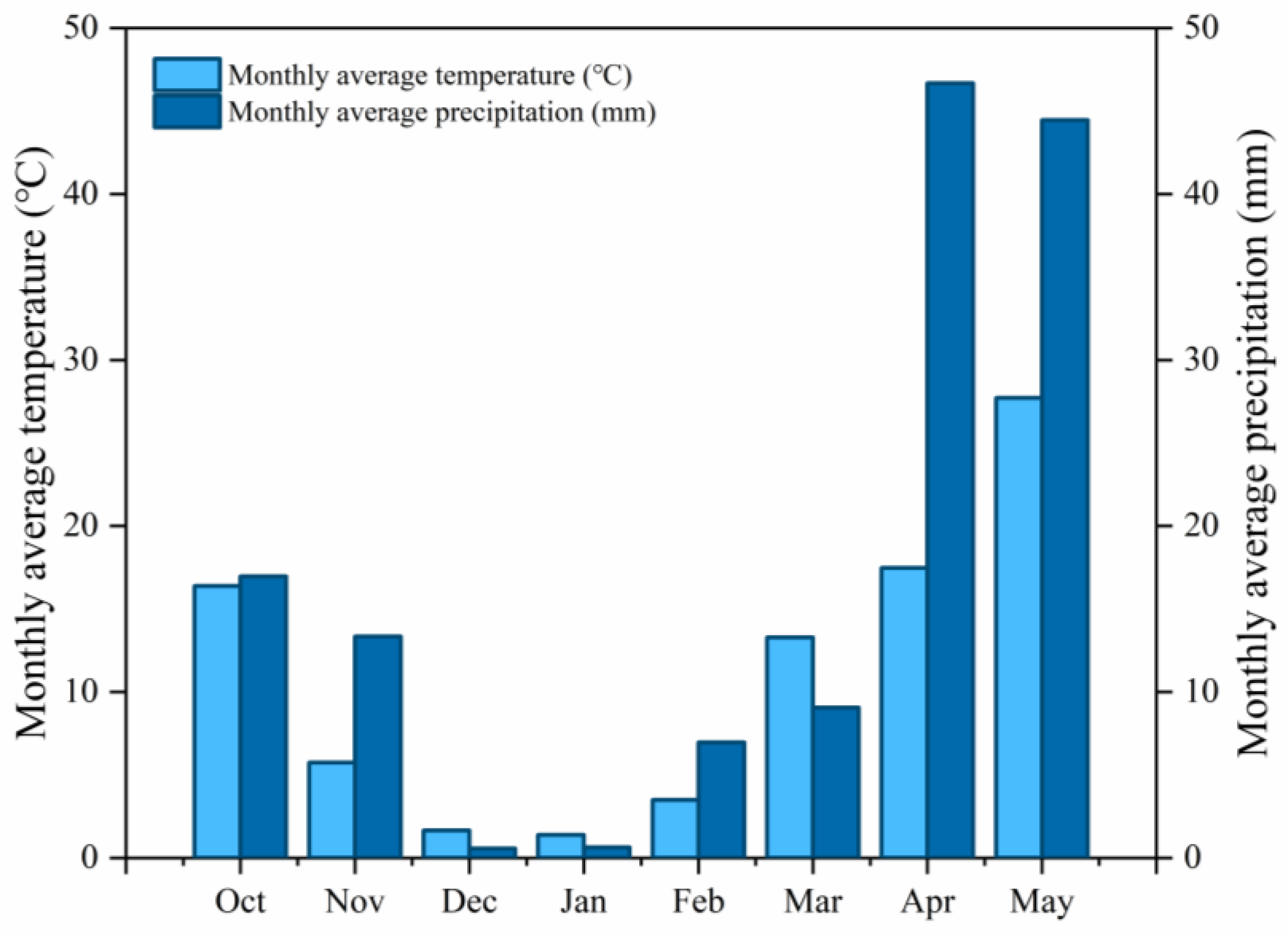 Agronomy 13 00766 g001