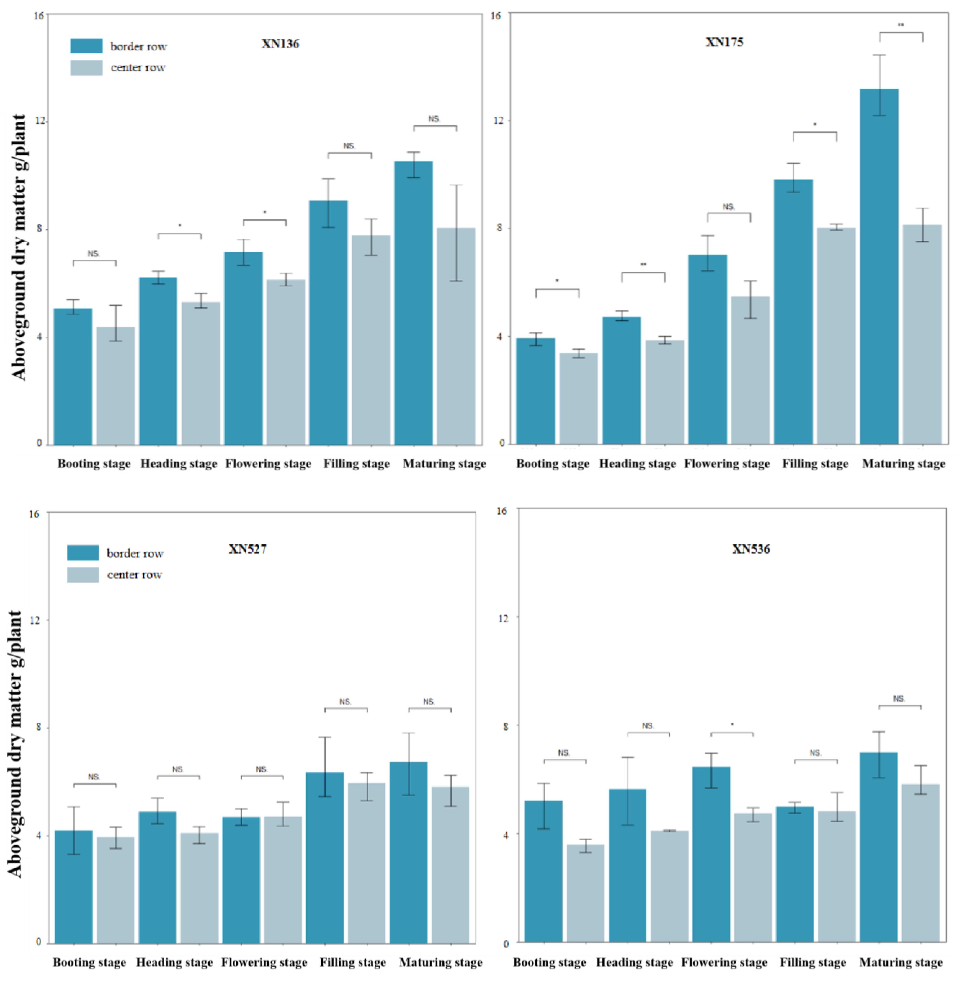 Agronomy 13 00766 g003a