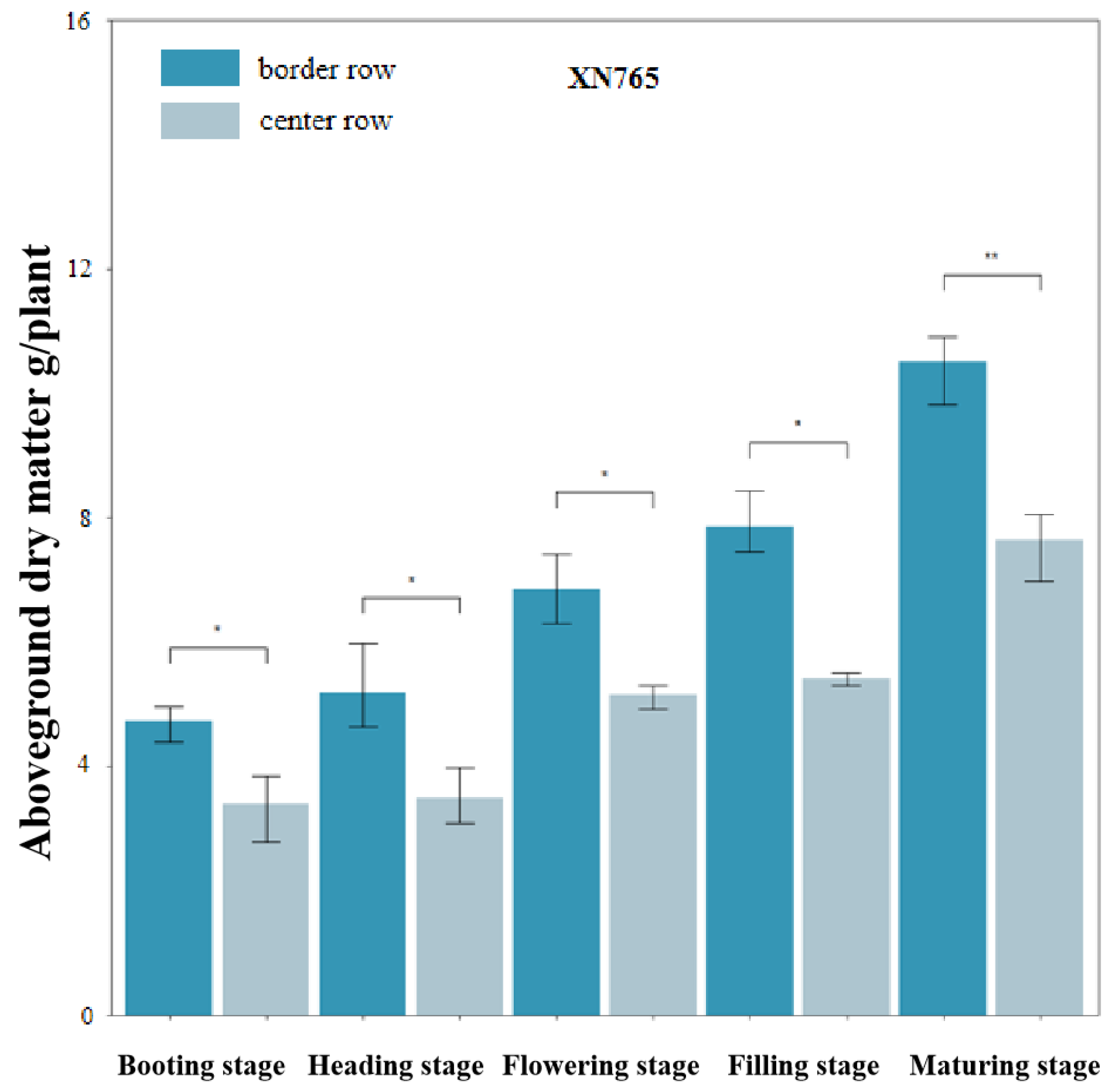 Agronomy 13 00766 g003b